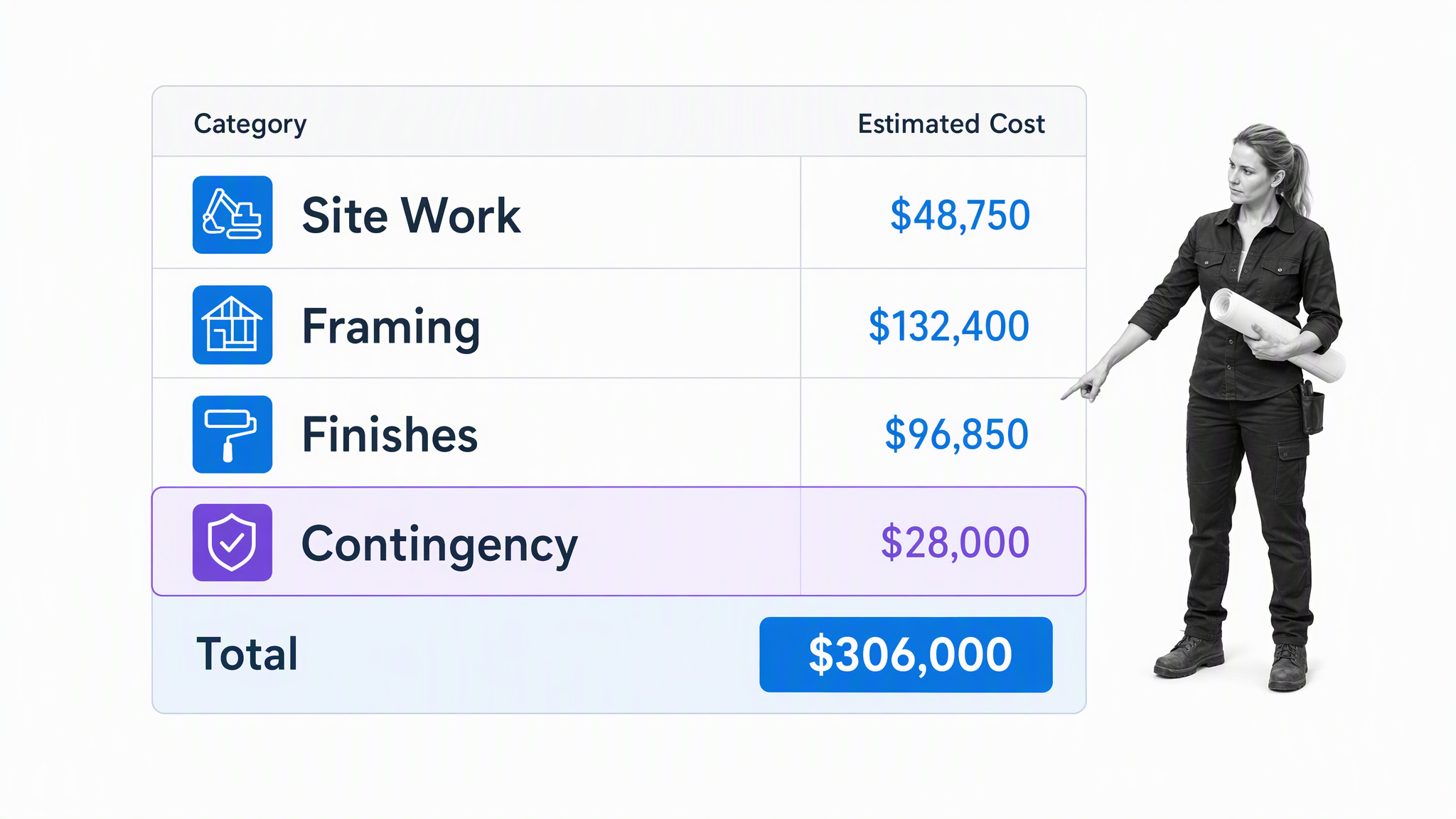 Every Free Estimate Template You Need (The 14 Best Templates) | Process Street | Compliance Operations Platform