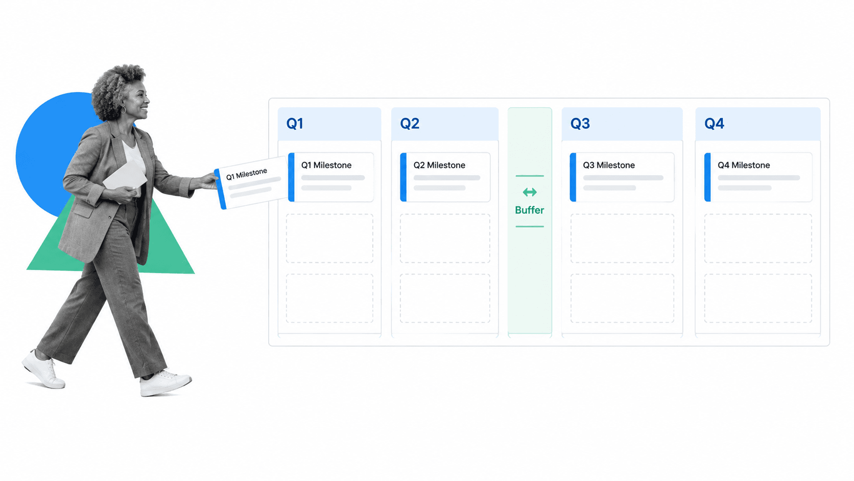 Four-quarter growth plan with a schedule buffer