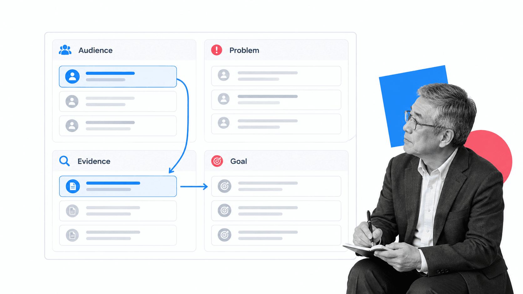 Niche validation canvas connecting audience evidence to a business goal