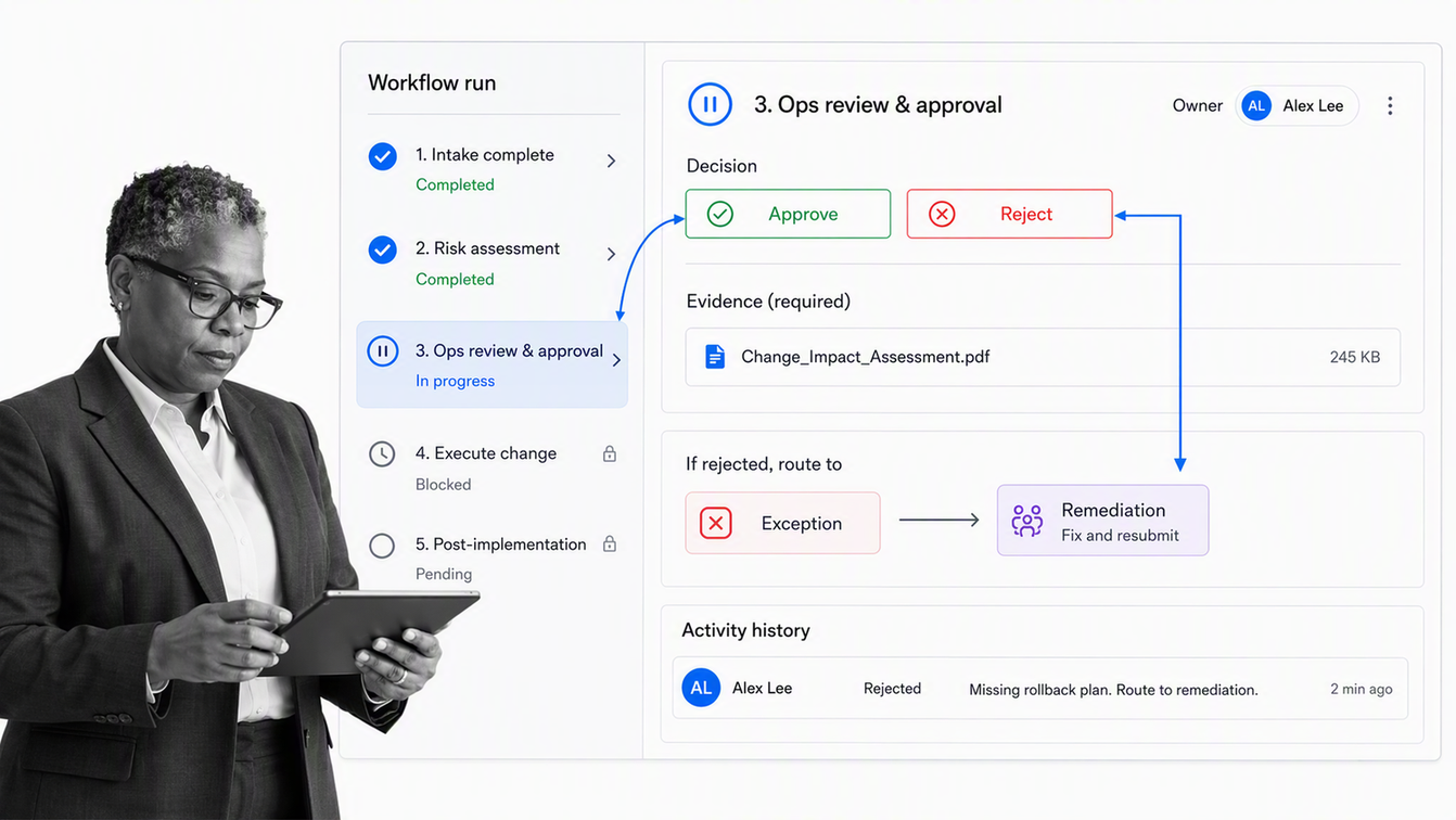 Process Street controlled operations workflow with approval and evidence