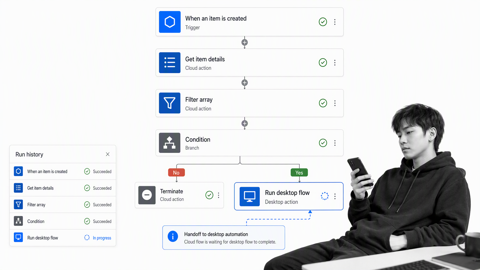Microsoft Power Automate flow with a trigger, condition branches, cloud actions, and a desktop flow step