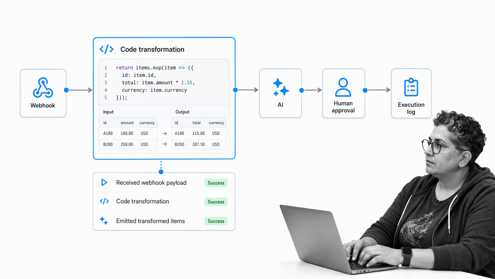 n8n workflow canvas connecting API, code, AI, approval, and execution log nodes