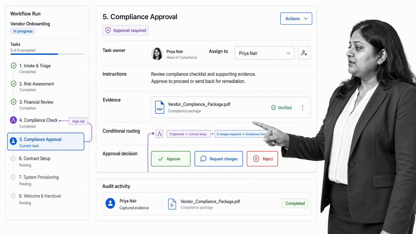 Process Street workflow run showing conditional routing, an approval task, assignments, and audit evidence