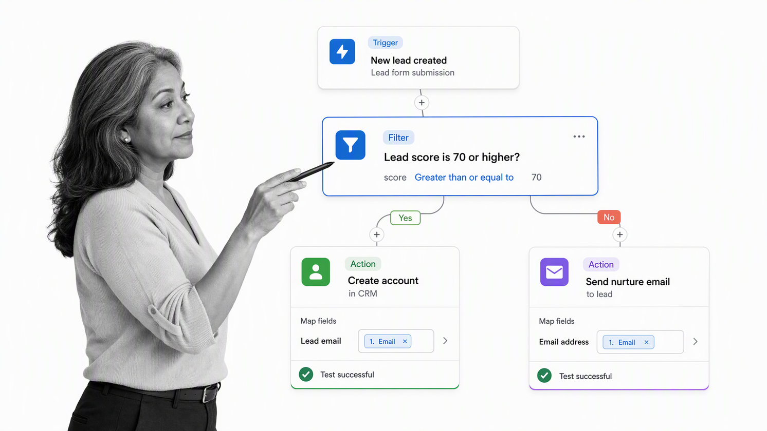 Zapier automation editor showing a trigger, filter, branching actions, mapped fields, and test status