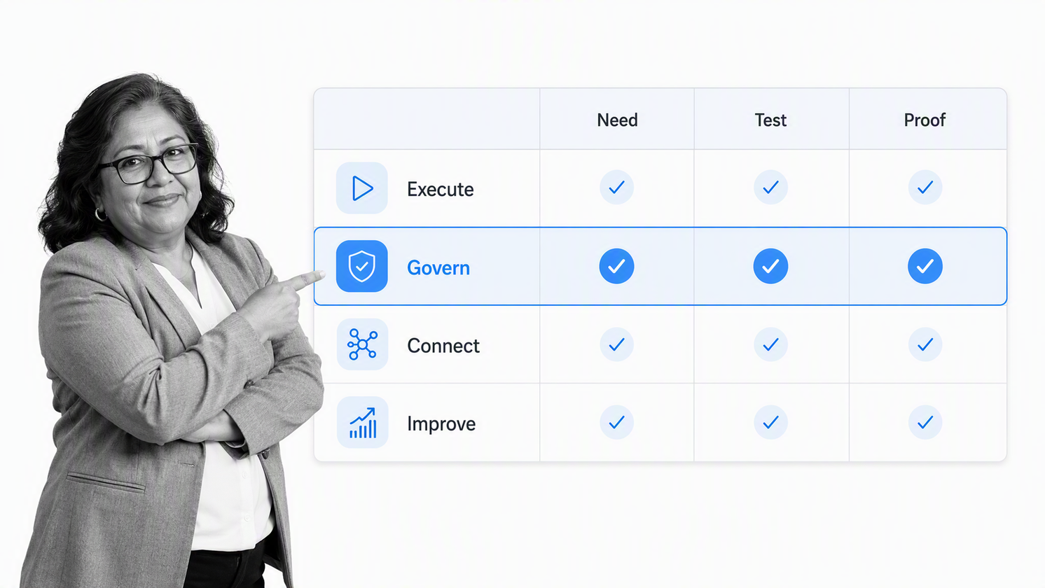 Business process software evaluation matrix with governance row selected