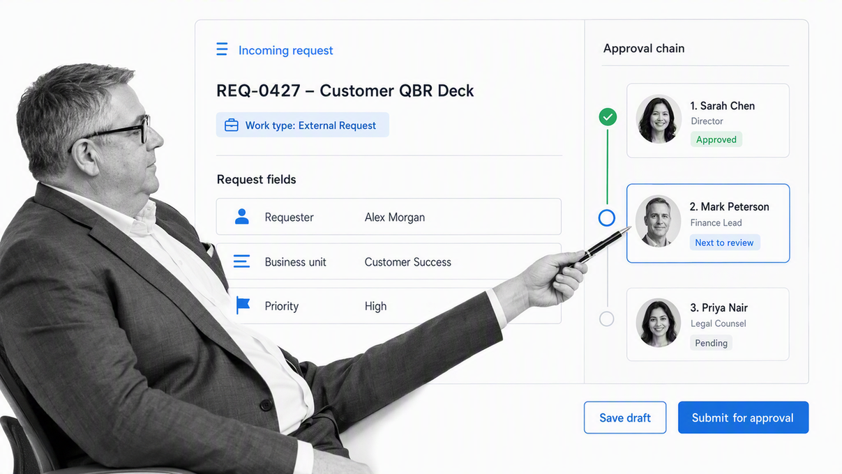Wrike incoming request task with assignees, approval chain, and project dashboard