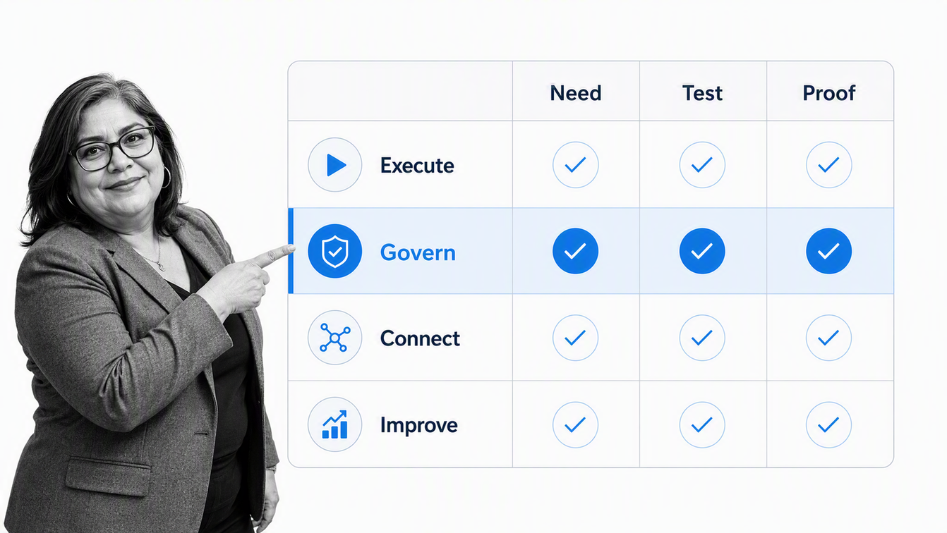 Business workflow software evaluation matrix with governance row selected
