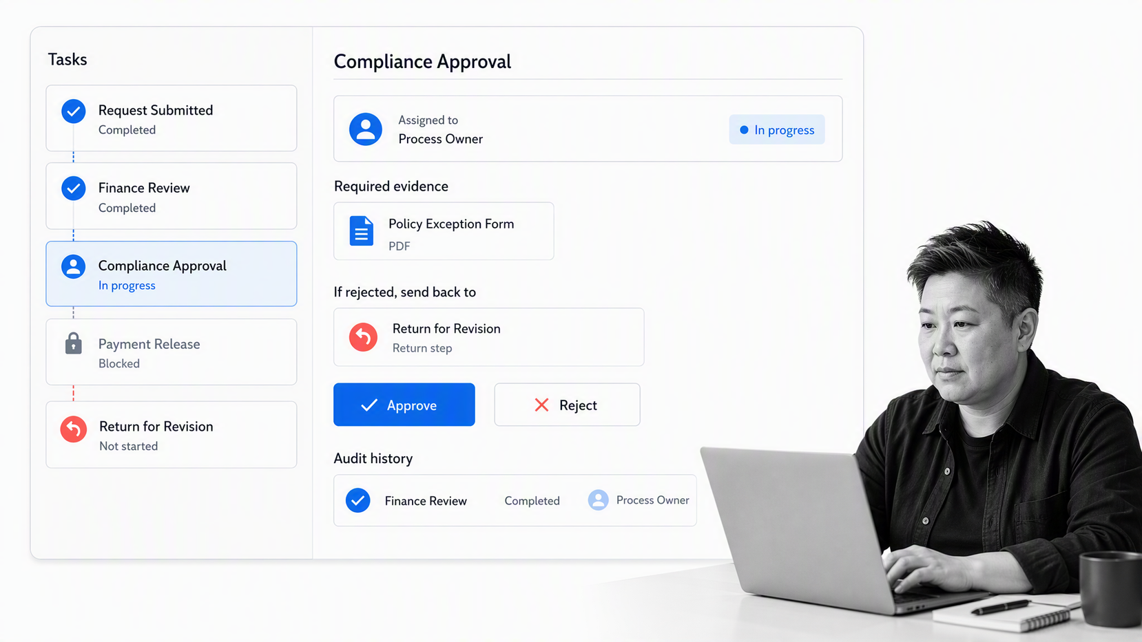 Process Street business approval workflow with evidence and audit history