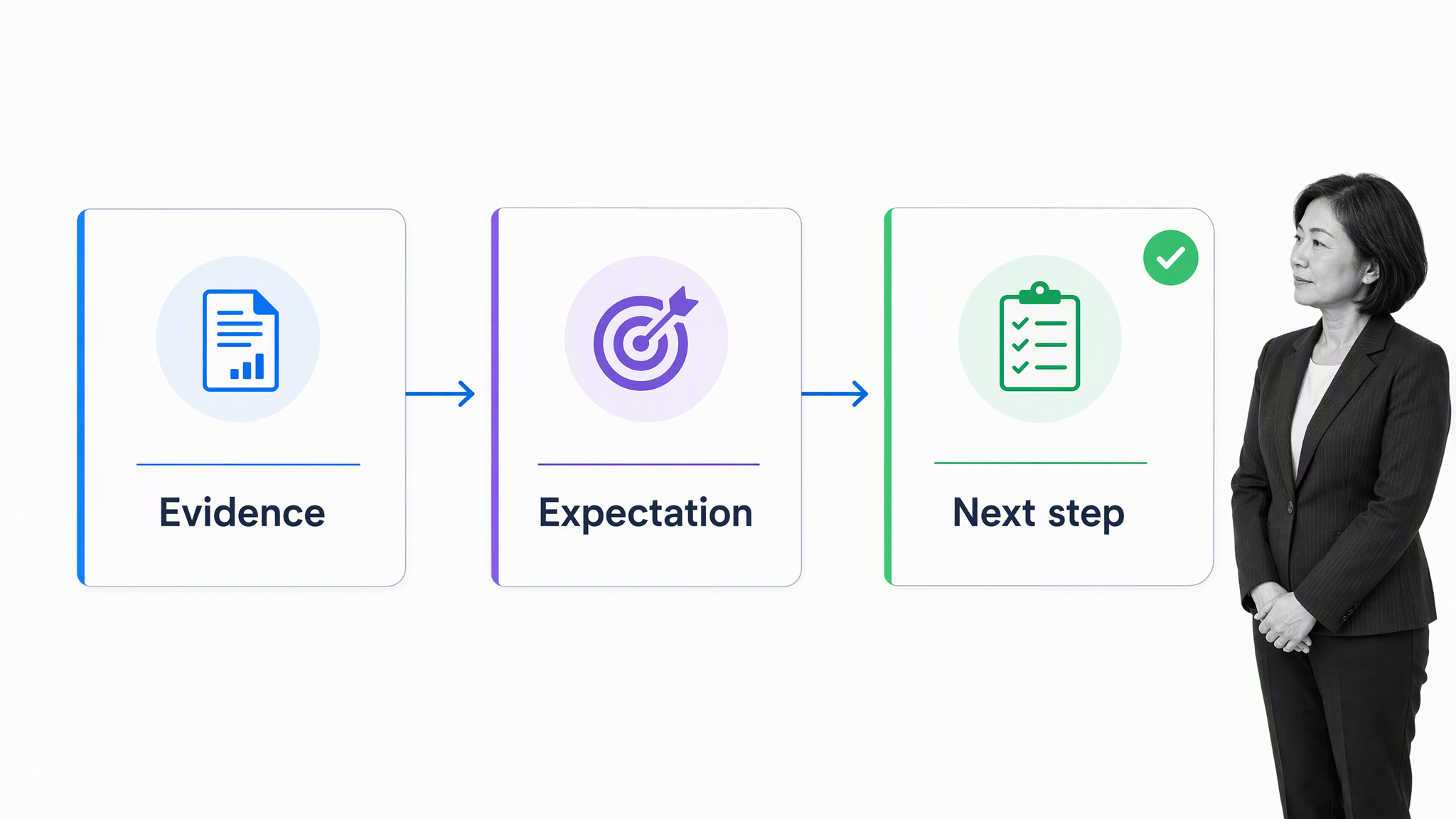 Evidence, expectation, and next step in a candid performance conversation