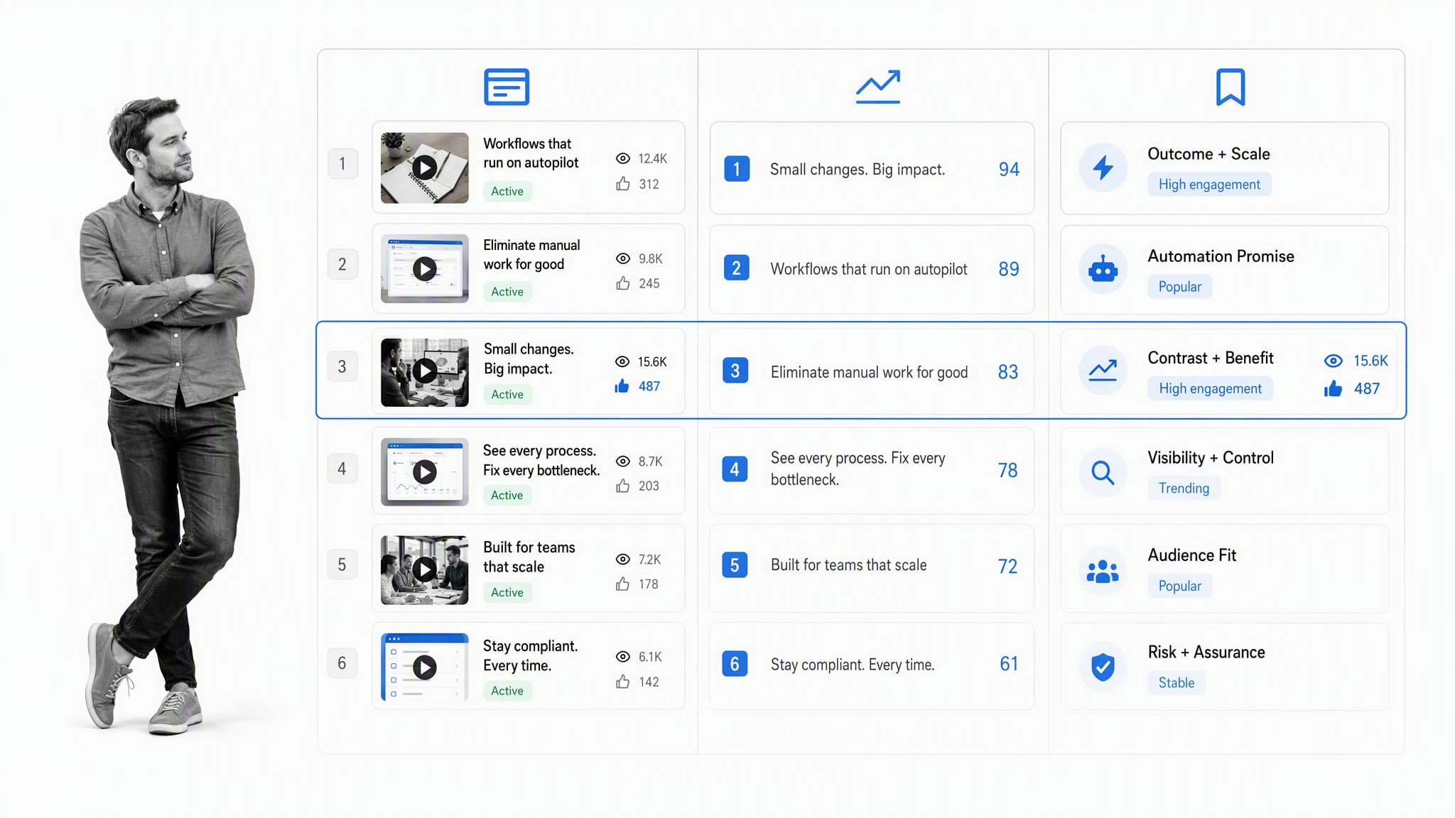 Comparison workspace for current advertisements and headline evidence