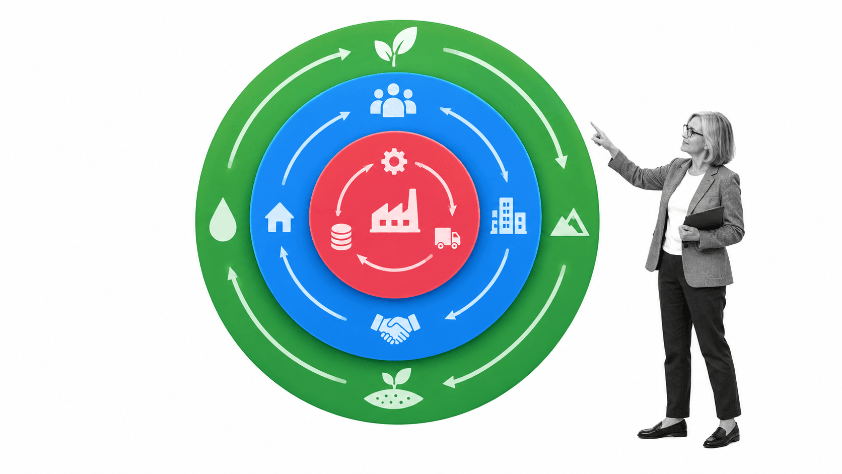 Economic activity nested within society and the environment