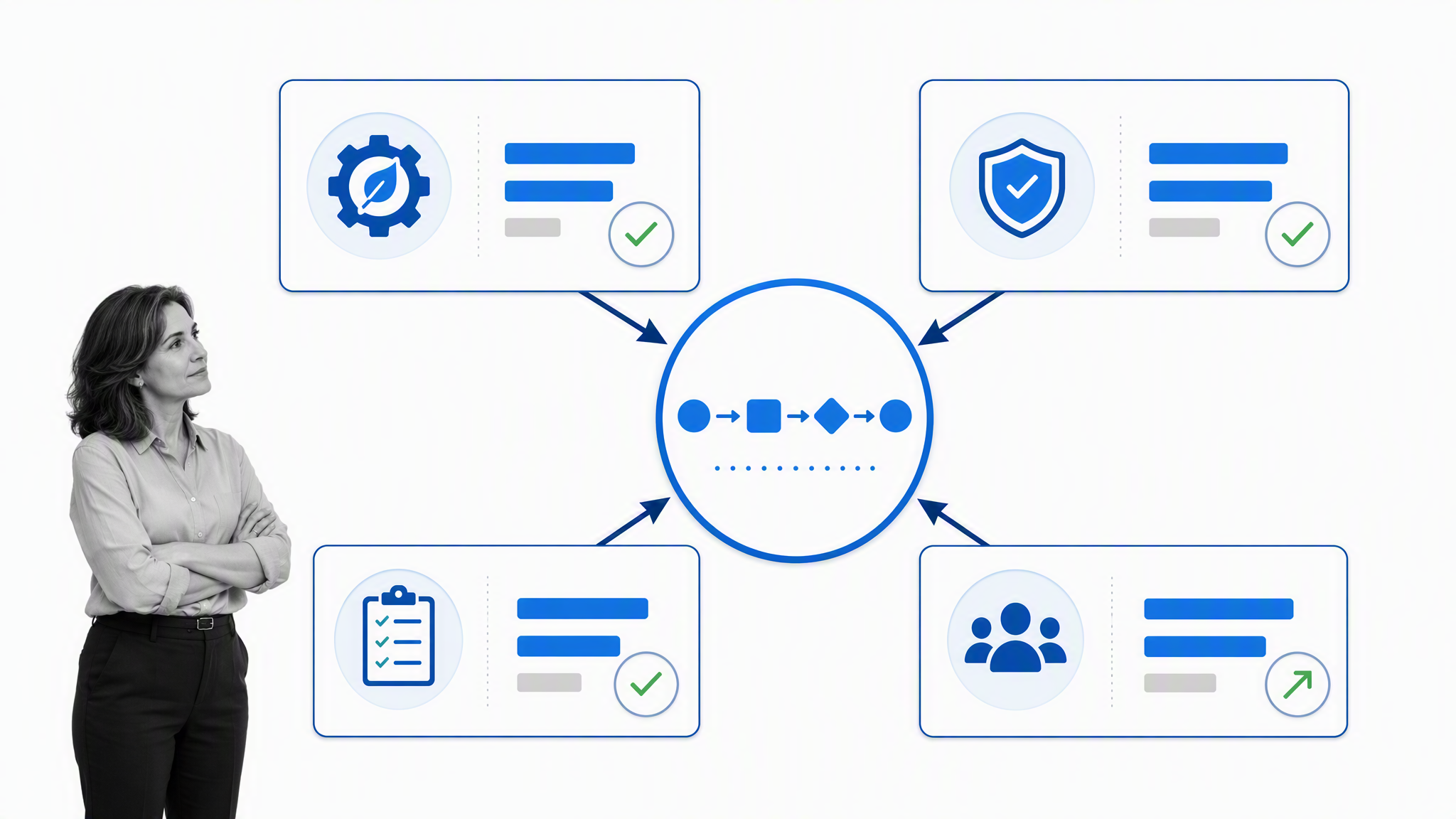 Business sustainability operating model connecting efficiency, resilience, procurement, and people