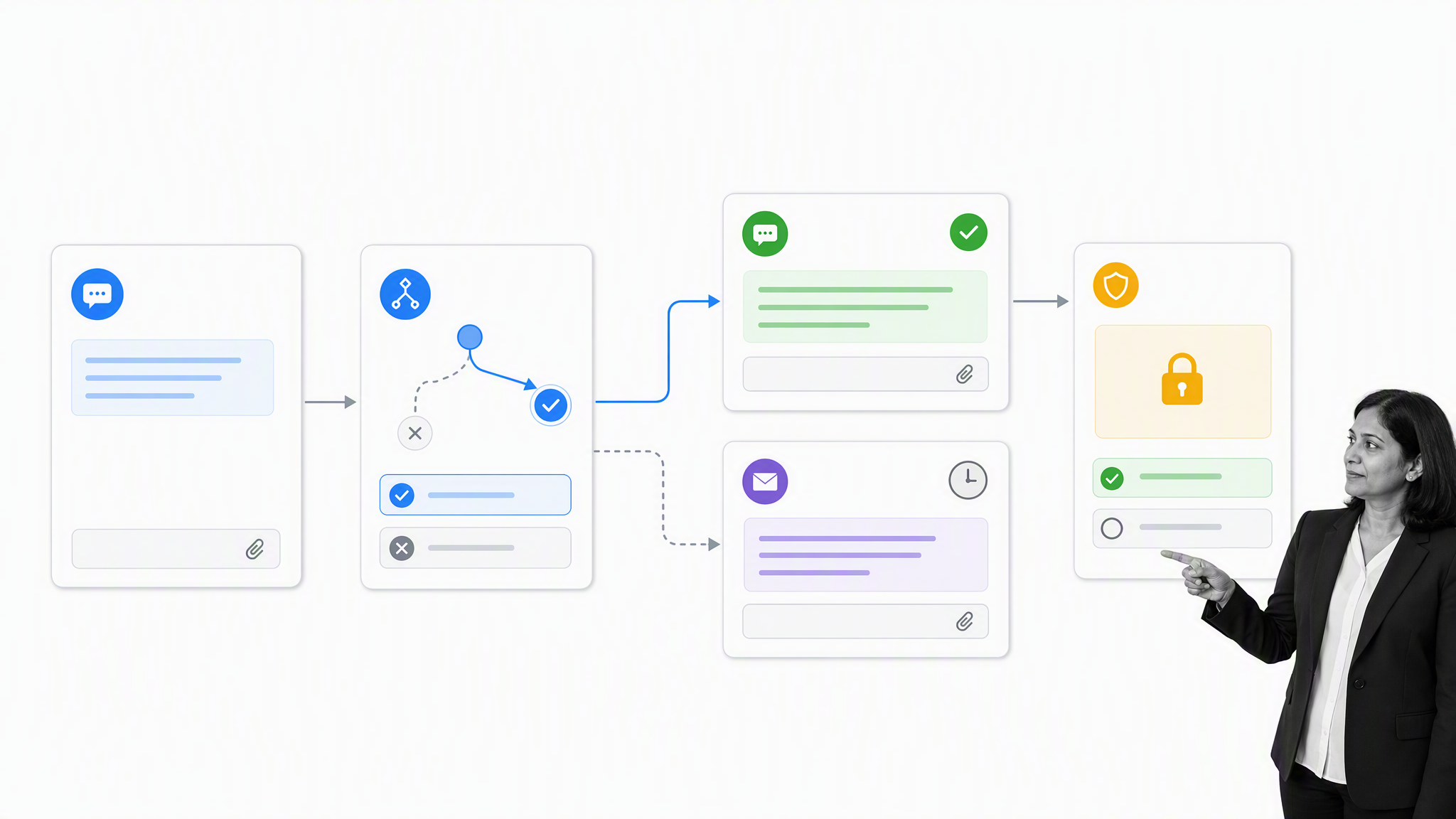 Conditional customer communication workflow with routing and approval