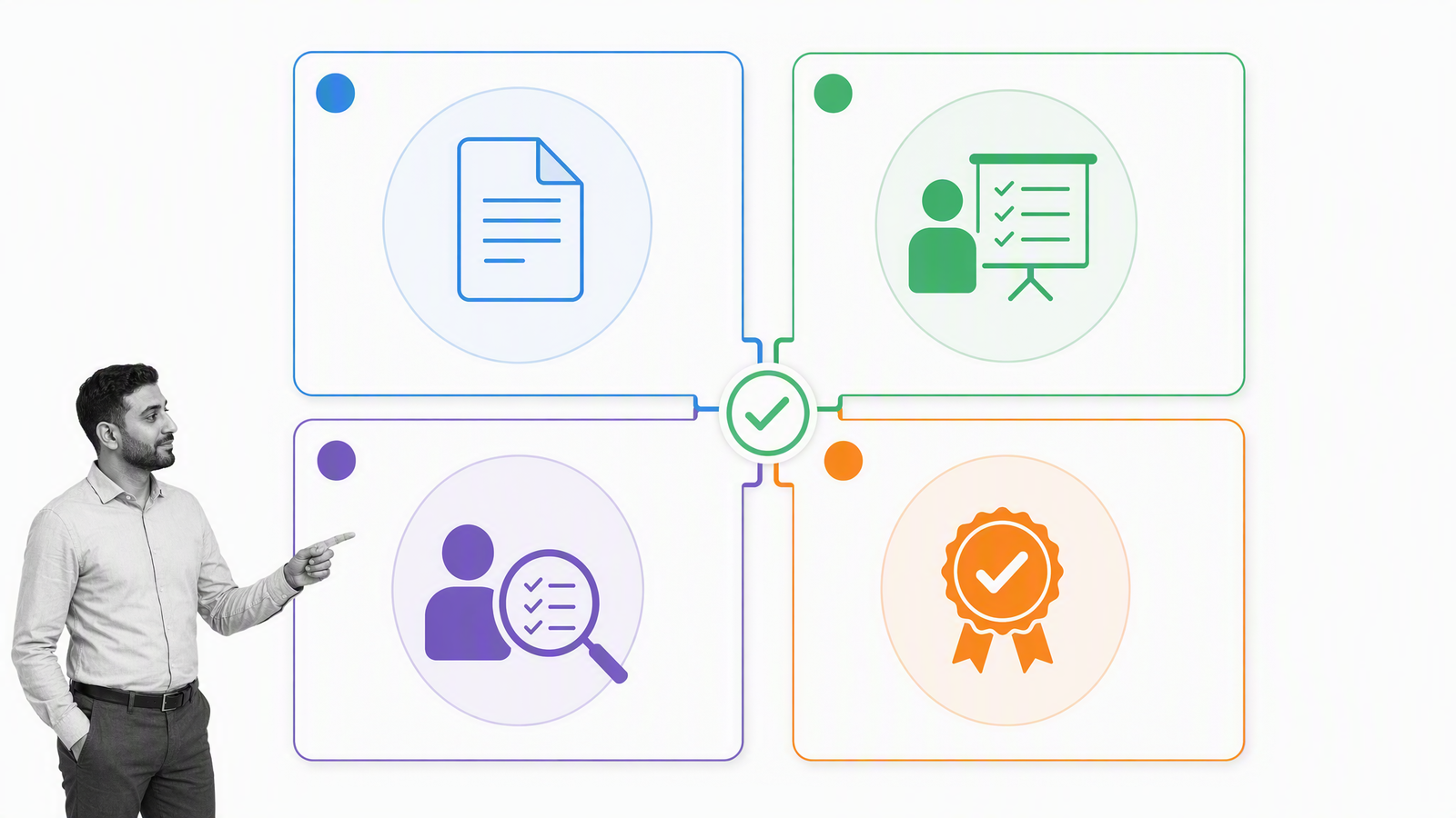 Customer service training workflow with coaching and completion evidence