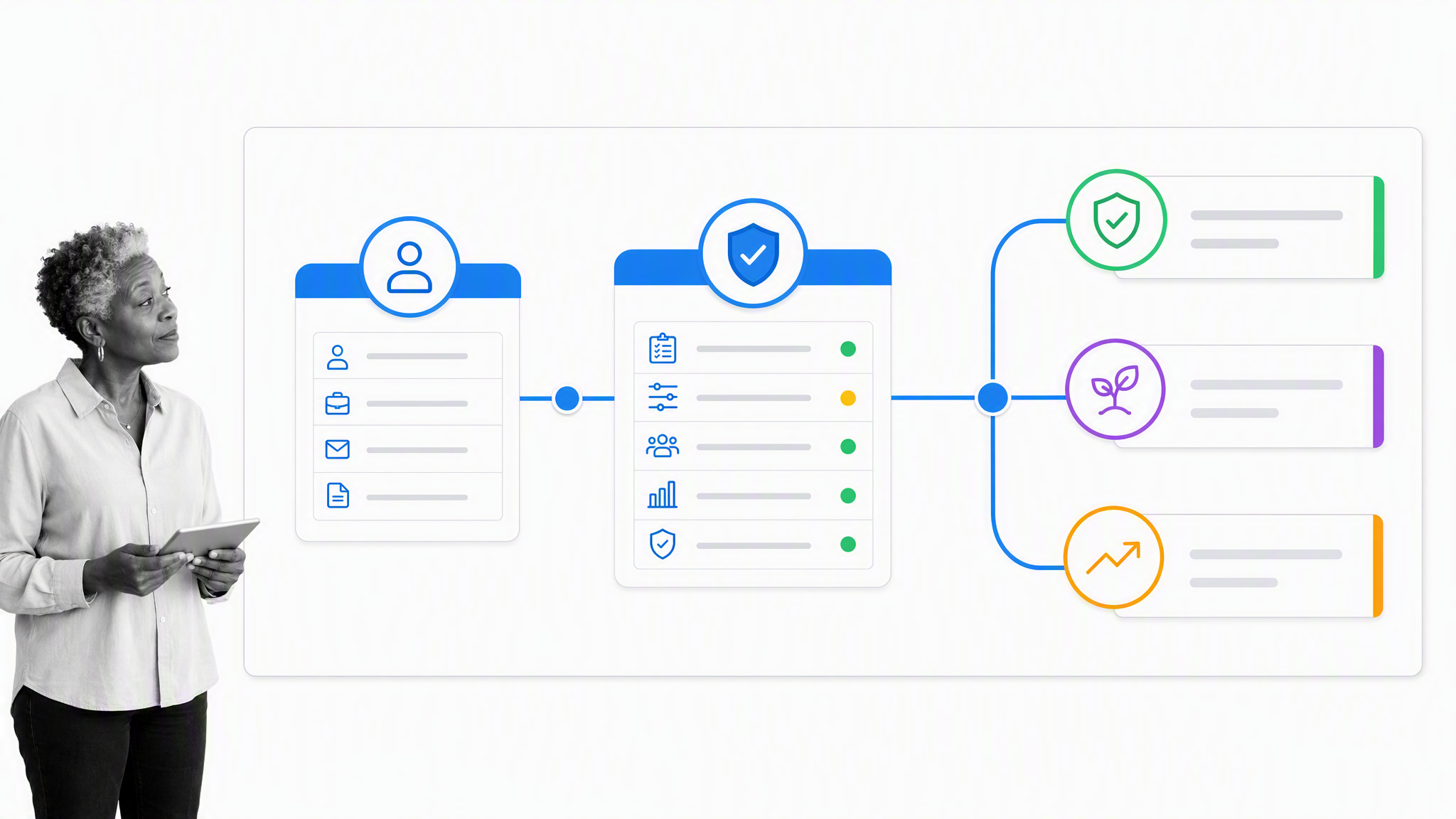 Customer success operations workflow connecting retention, nurturing, and growth