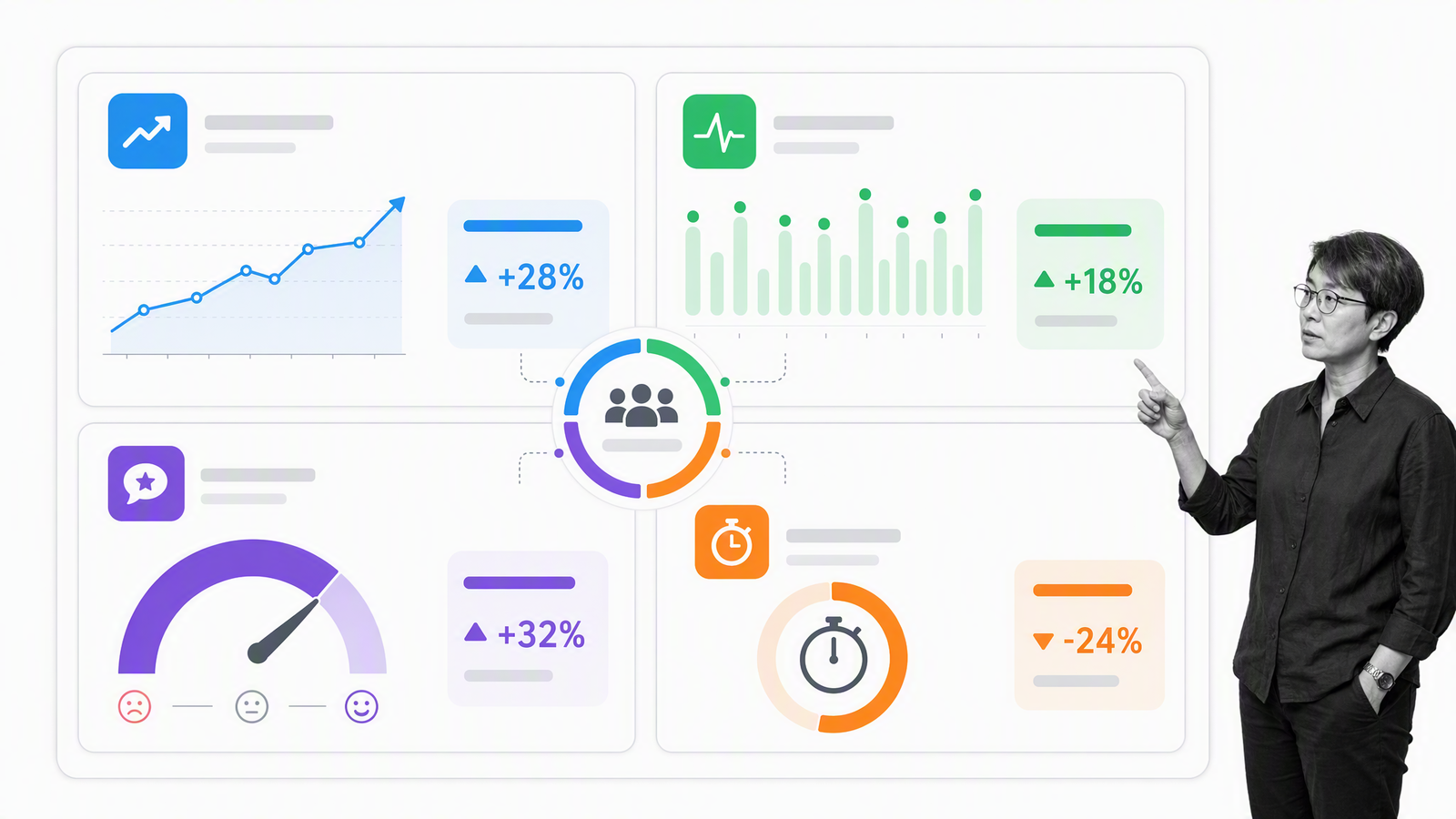 Customer success operations metrics for revenue, product, feedback, and experience