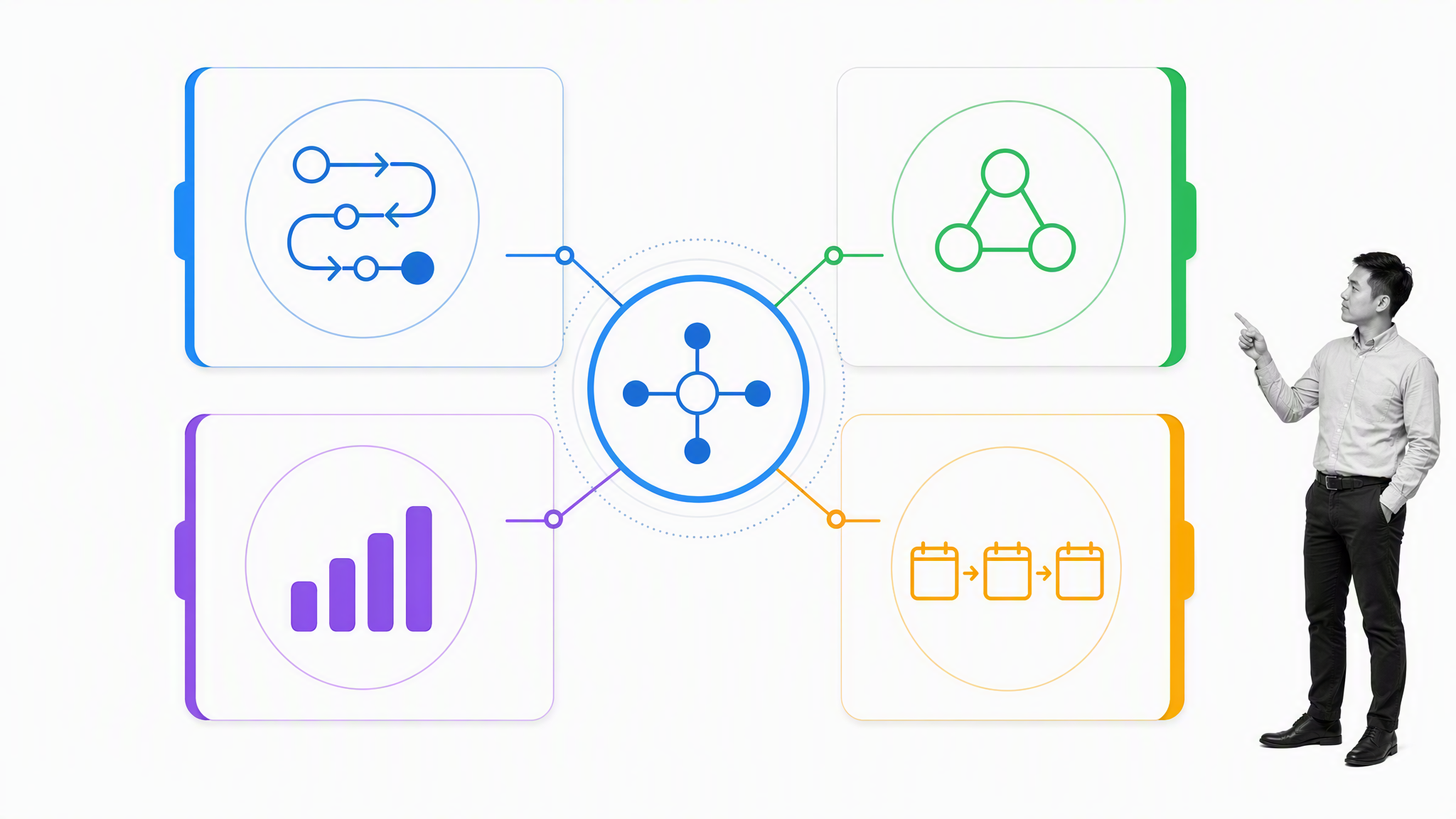 Customer success operations responsibilities across processes, systems, data, and programs
