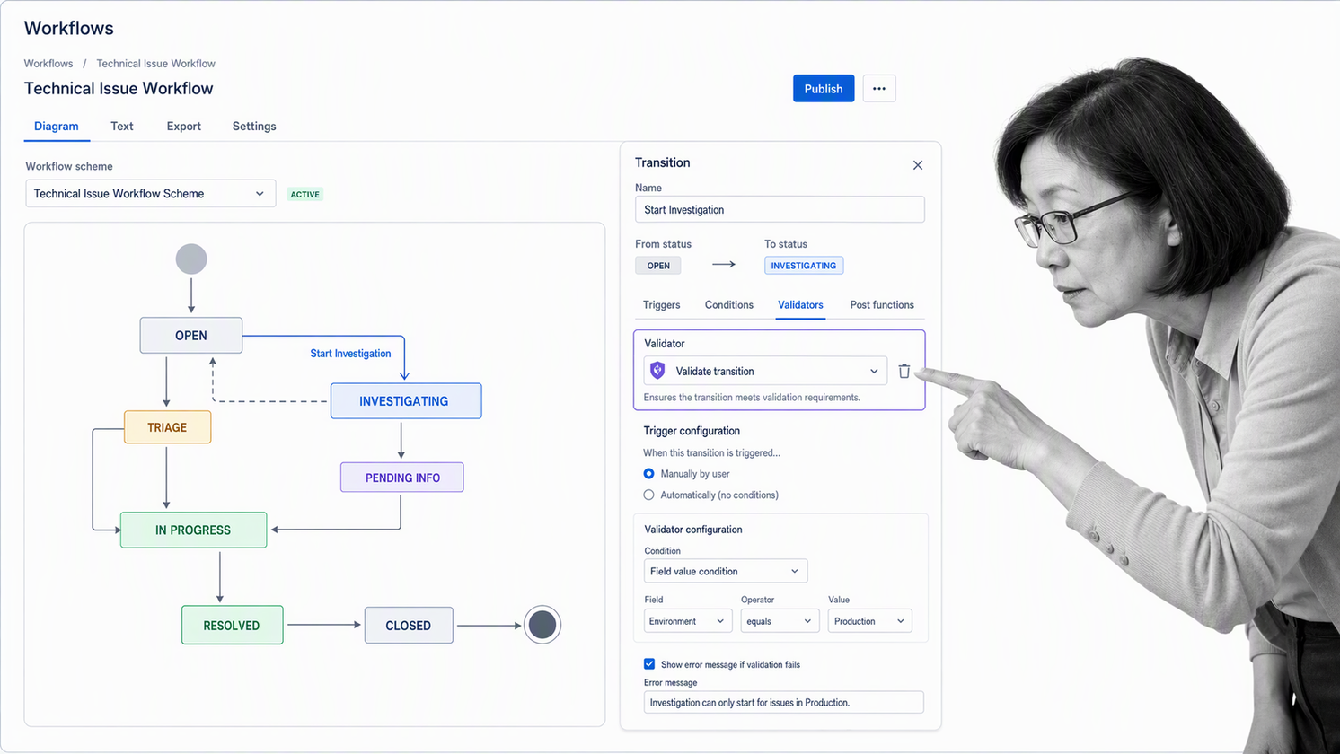Jira issue workflow with configurable statuses, transitions, triggers, and validators