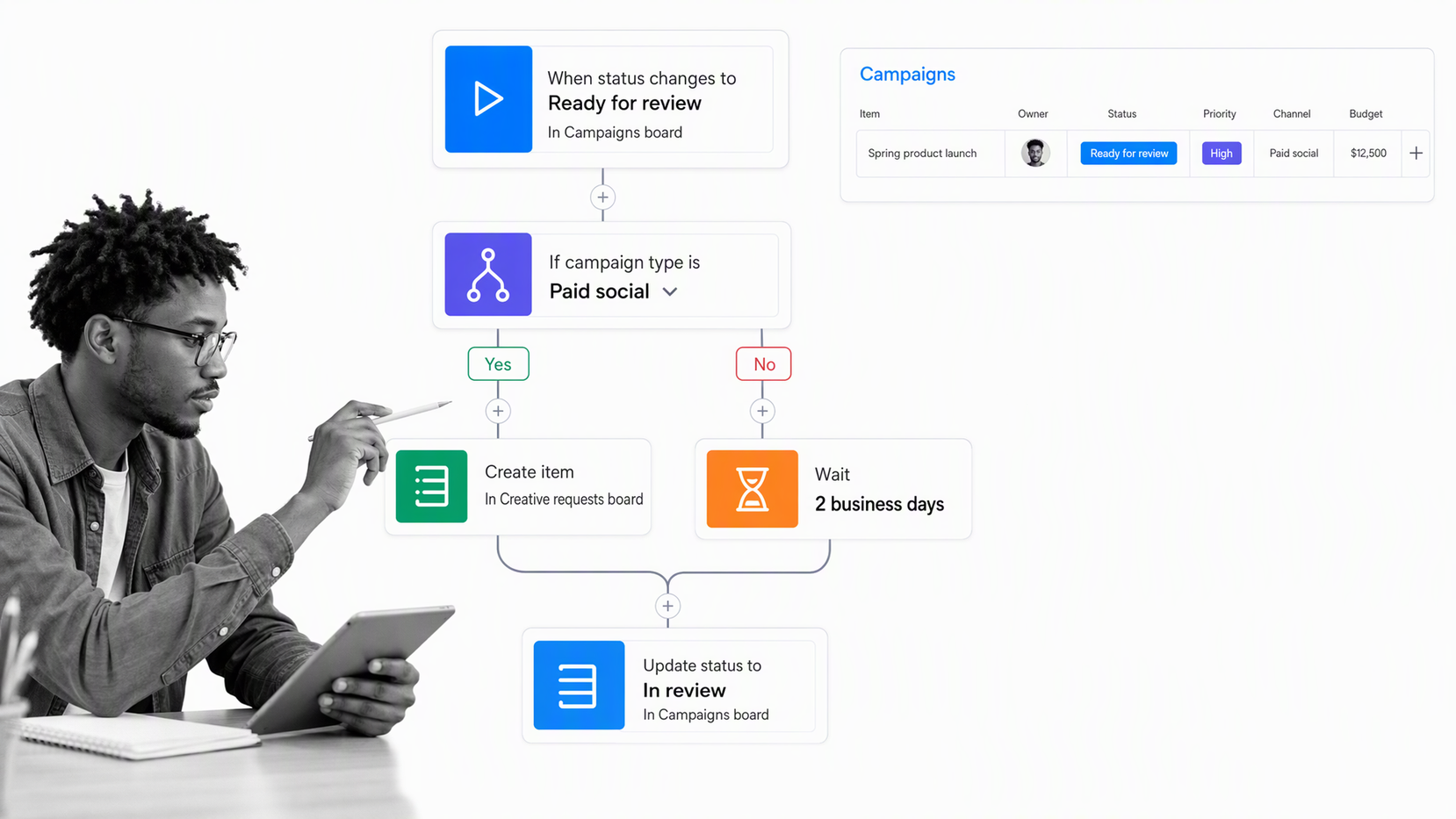 monday.com workflow builder connecting boards with conditions, delays, and automated actions