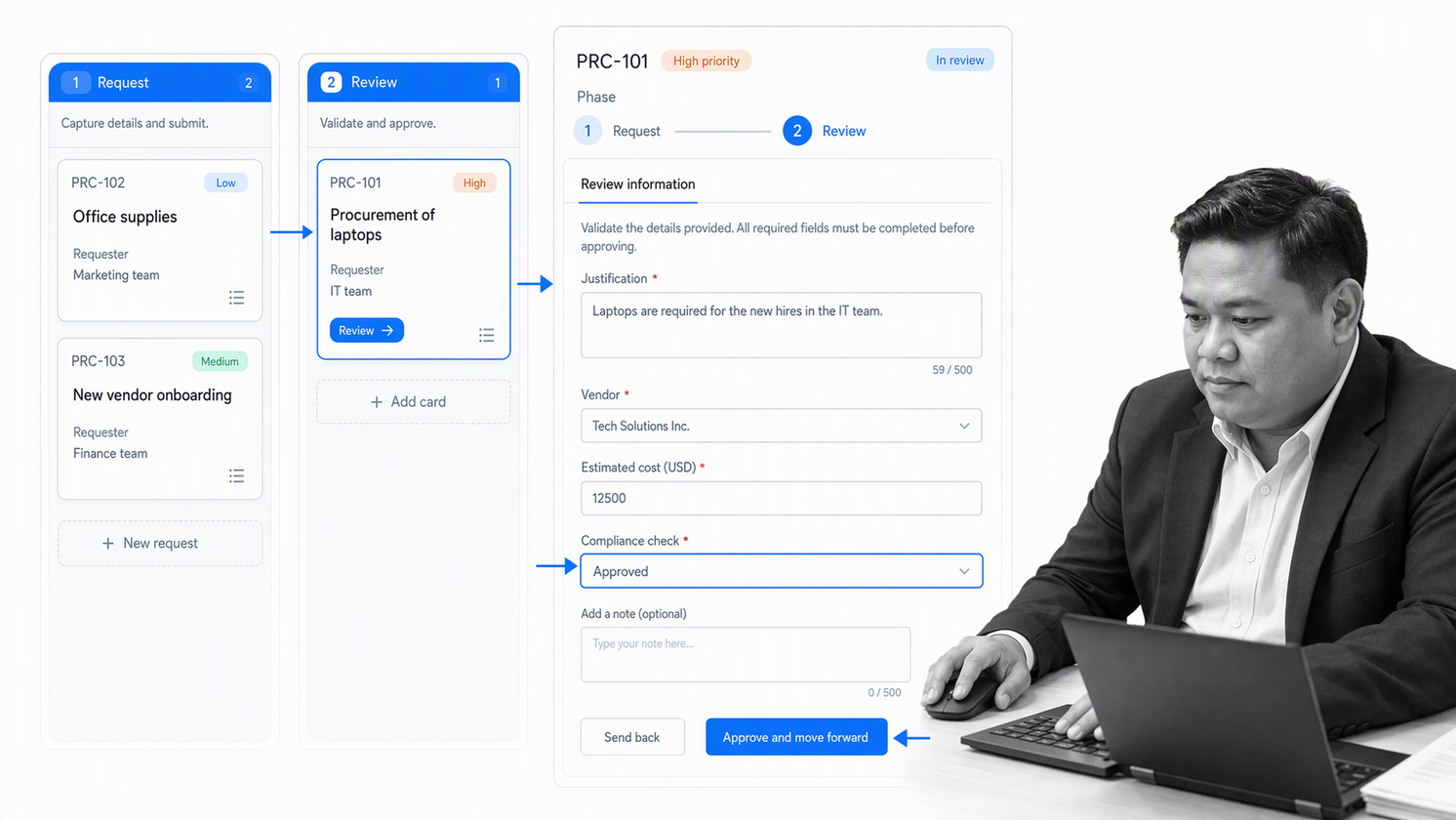 Pipefy request workflow with phase columns, case cards, and phase-specific form fields