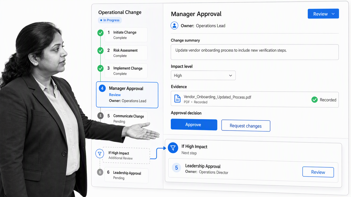 Process Street customizable workflow run with conditional tasks, evidence fields, and approval control