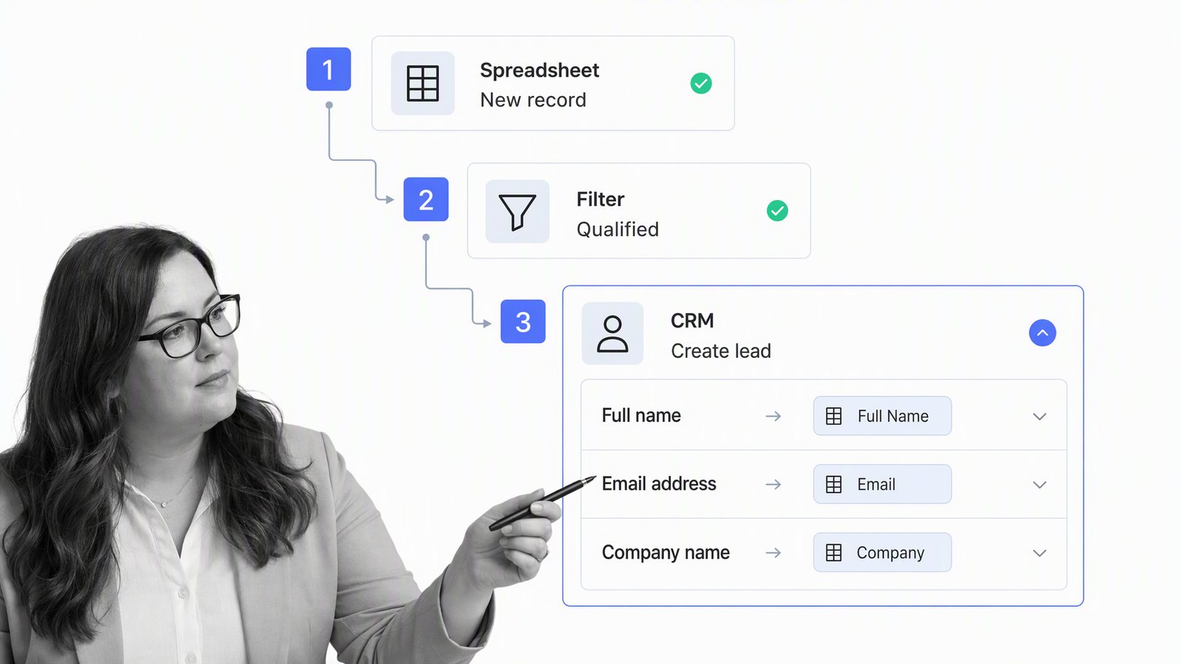 Zapier automation editor with trigger, filter, actions, and mapped data fields
