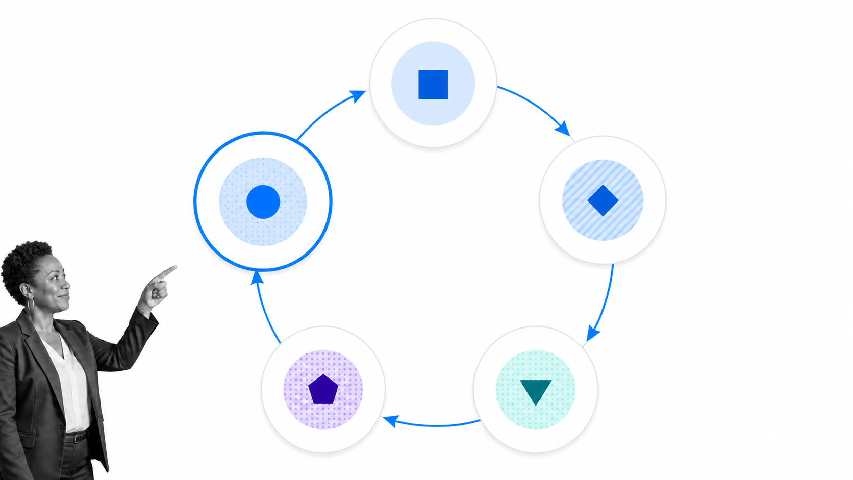 DMAIC improvement cycle with a selected measurement stage