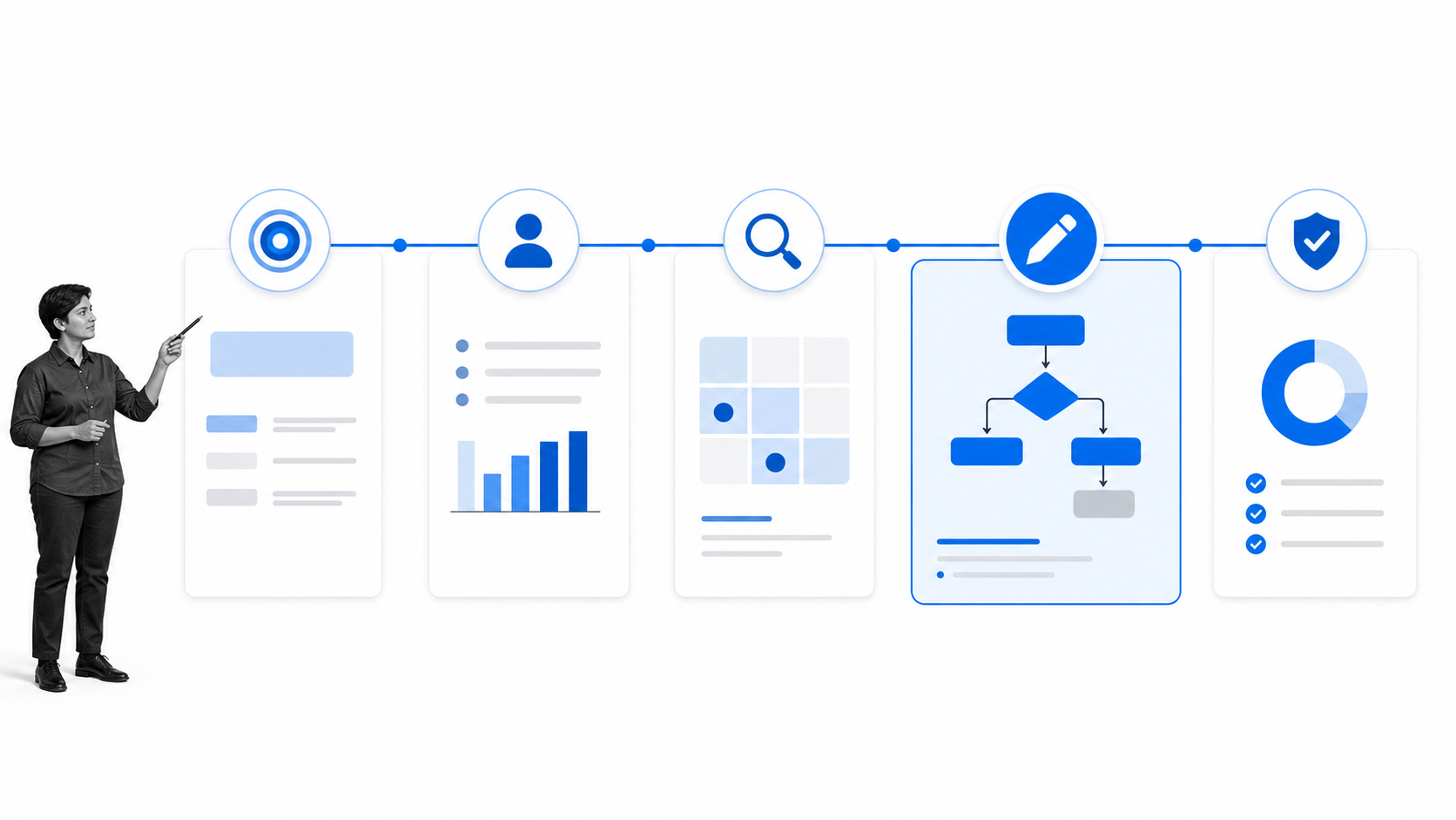 DMADV lifecycle from project definition through pilot verification