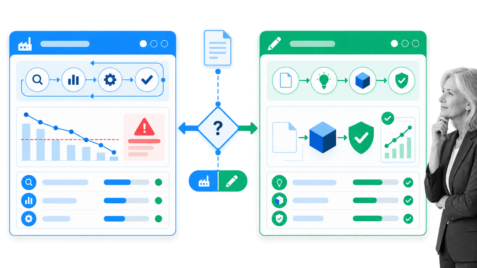 Comparison of DMAIC existing-process improvement and DFSS new-process design