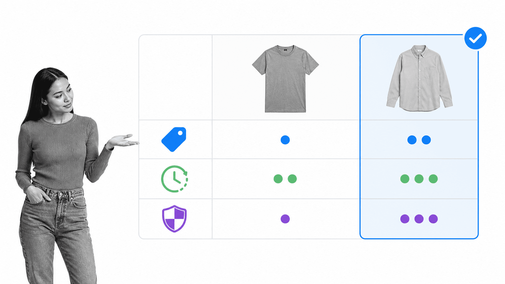 Digital shopper comparing two unbranded clothing choices by price, convenience, and trust