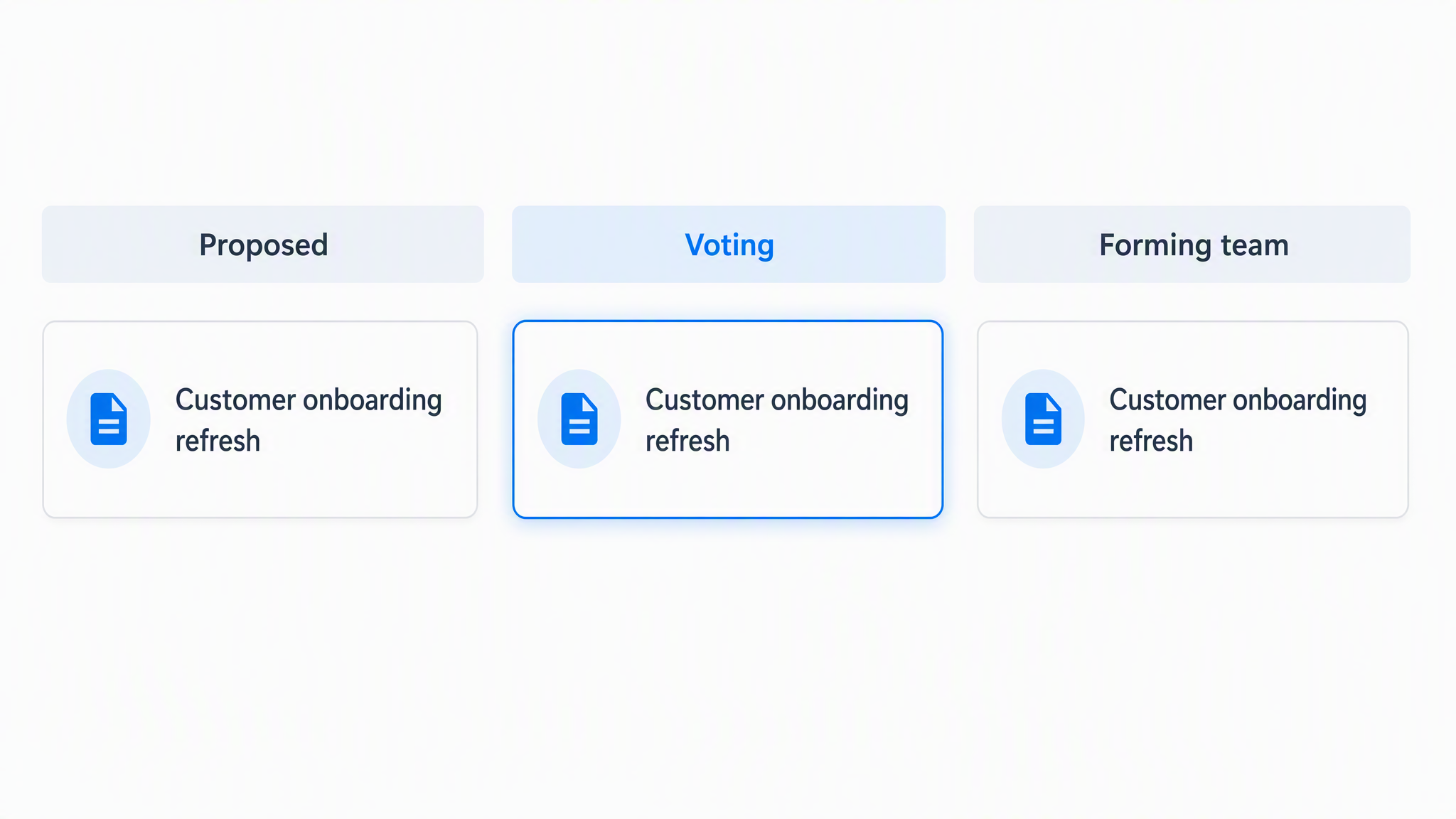 Project card progressing from proposed to voting to forming a team