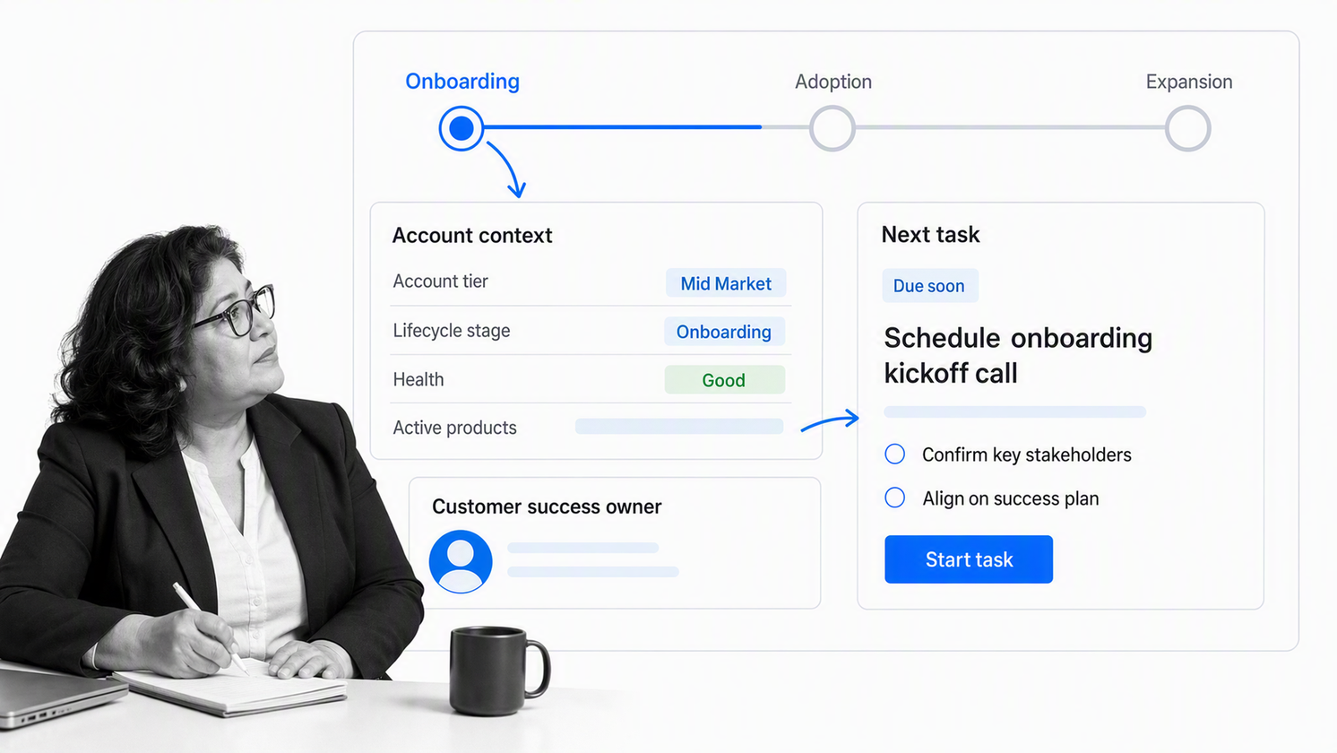 ChurnZero onboarding journey with customer milestones, account context, owner, and next task
