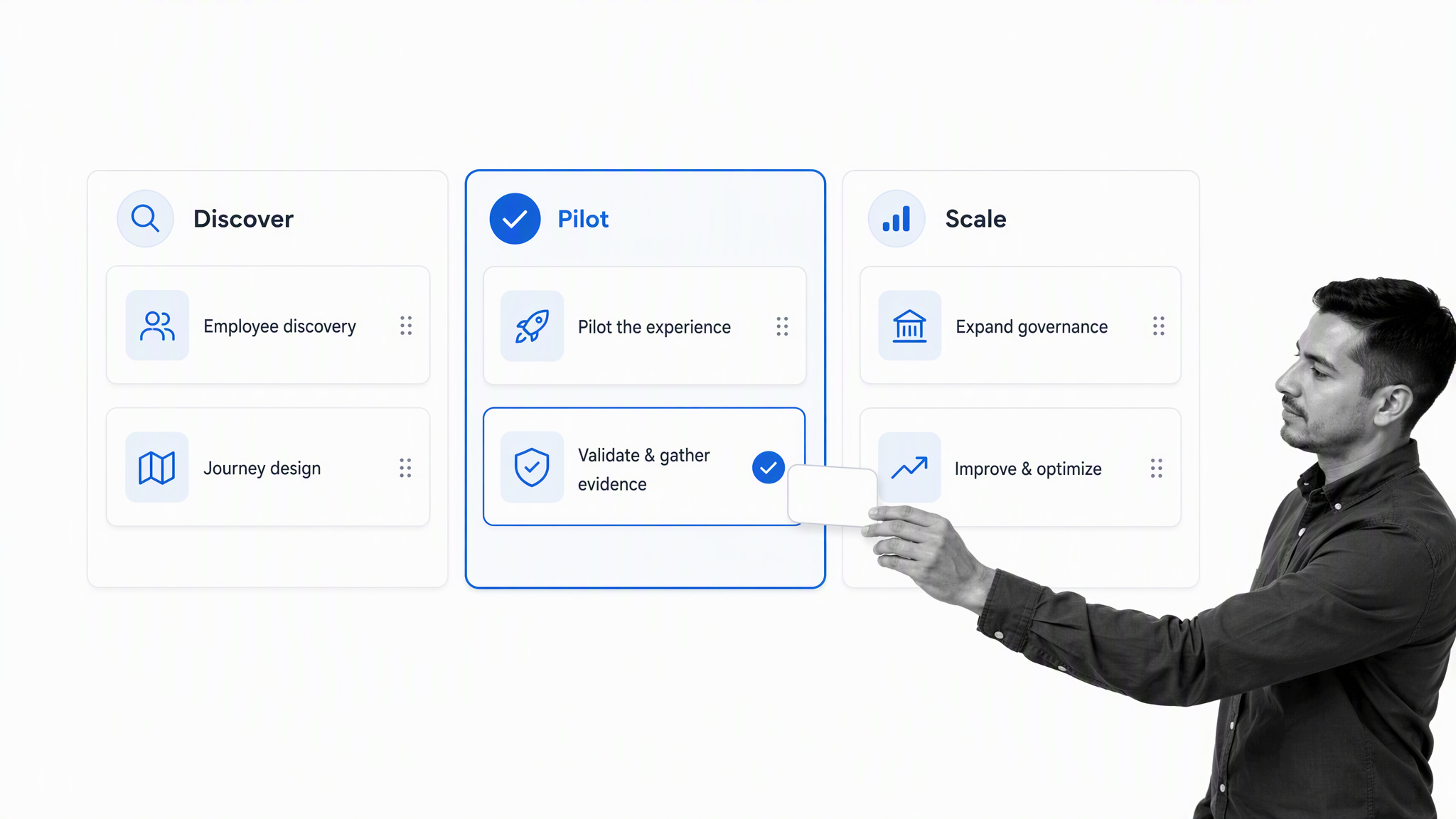 Six-stage digital workplace stack build workflow with pilot selected