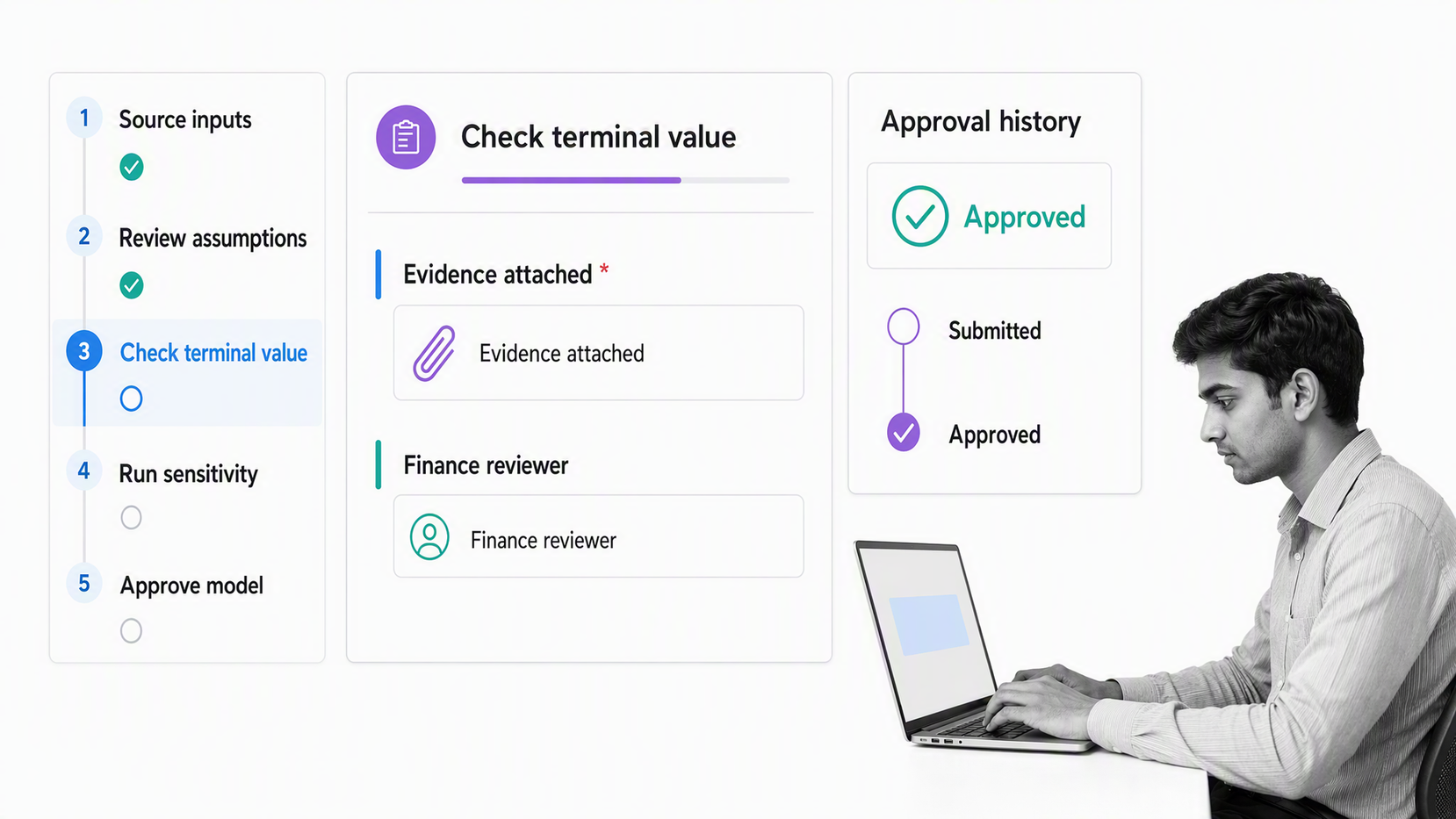 Process Street workflow for reviewing and approving a discounted cash flow model