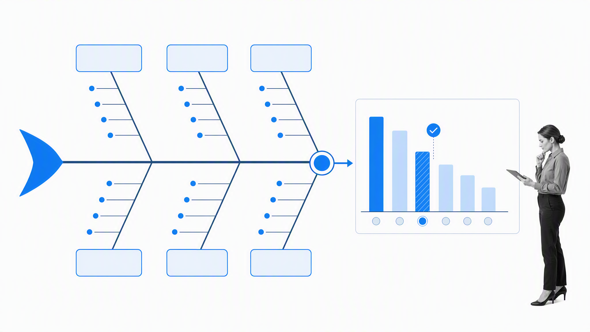 DMAIC: The Complete Guide to Lean Six Sigma in 5 Key Steps | Process Street | Compliance Operations Platform