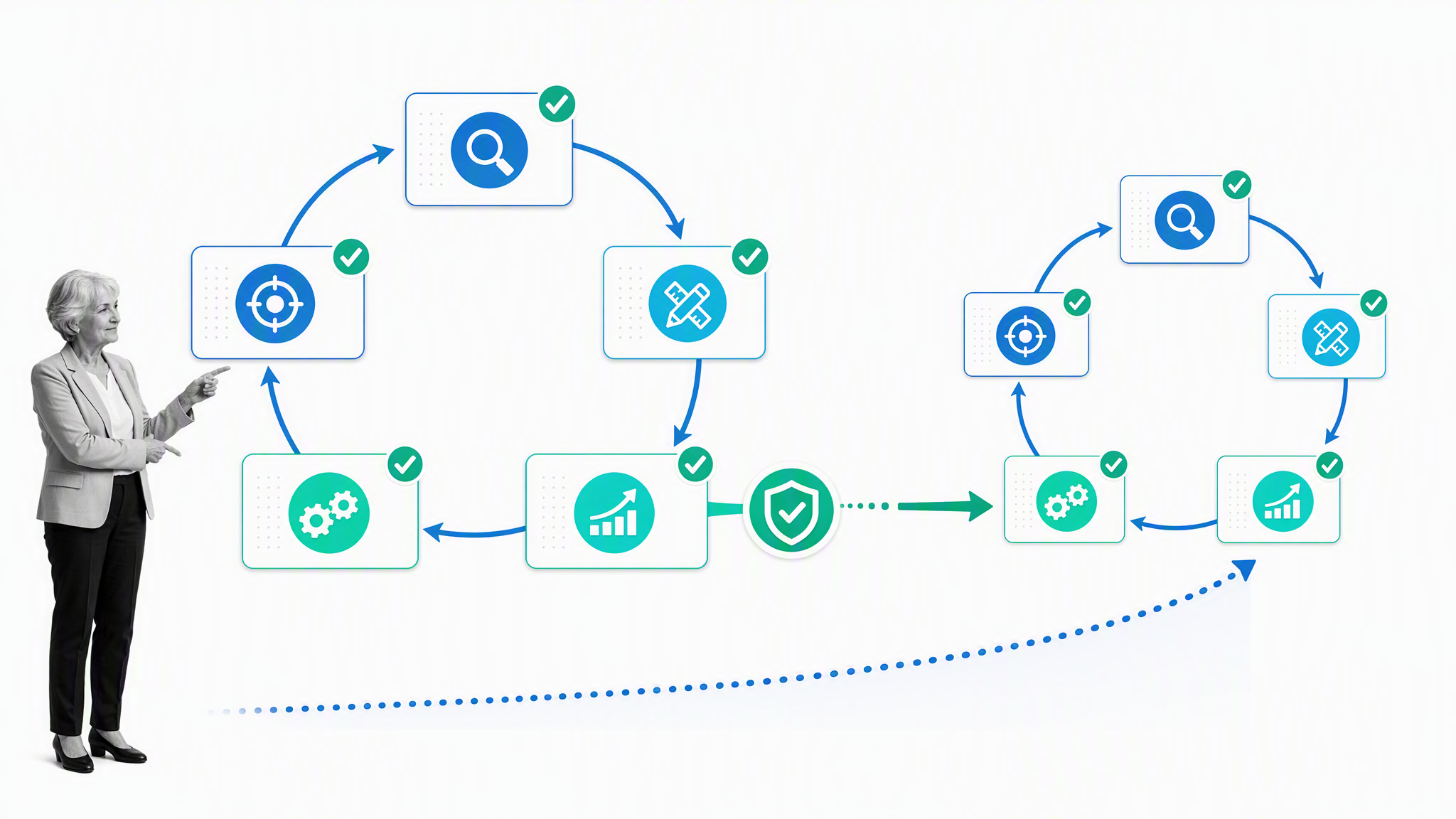 Completed DMAIC cycle feeding evidence into the next improvement cycle