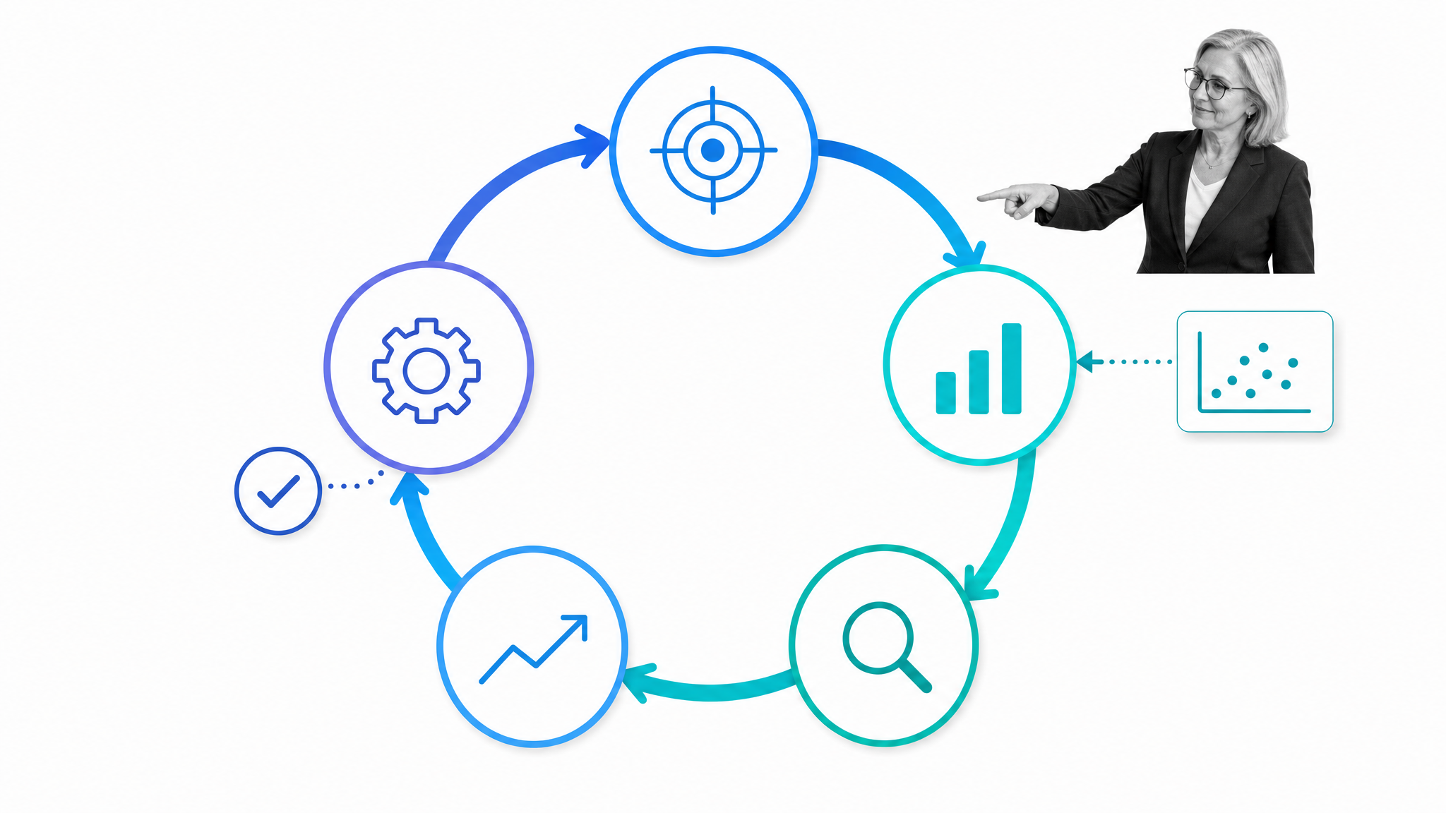 DMAIC: The Complete Guide to Lean Six Sigma in 5 Key Steps | Process Street | Compliance Operations Platform