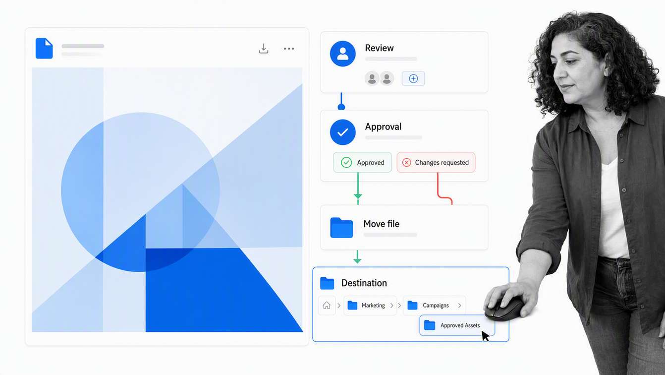 Box Relay workflow routing a stored document through review, approval, and a destination folder action