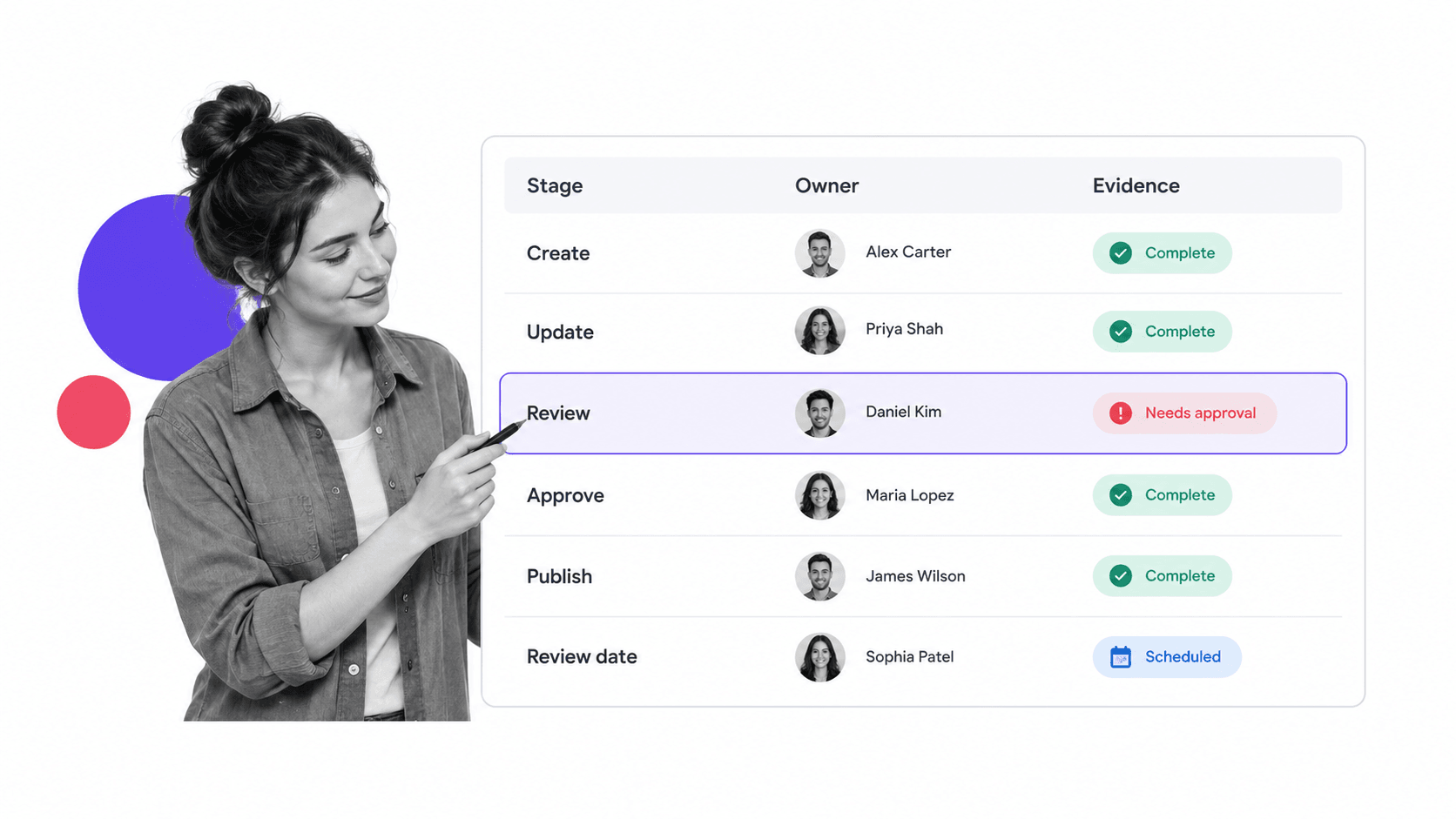 Documentation workflow control checklist with selected review row and evidence status