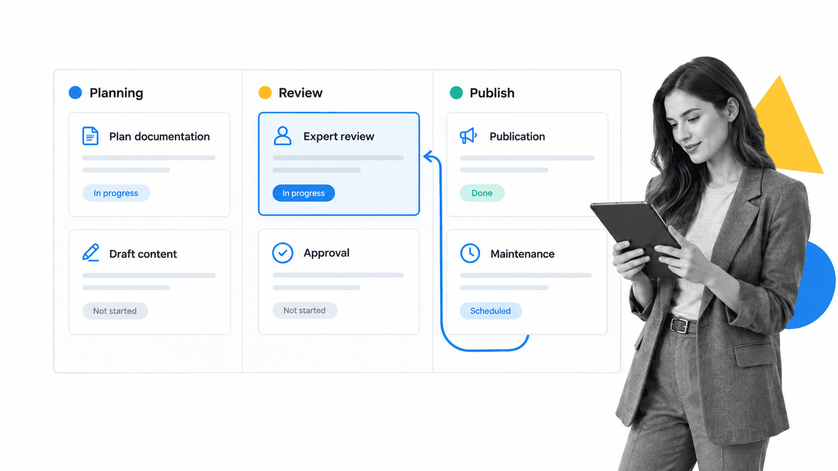 Documentation lifecycle workflow board with selected expert review and maintenance loop