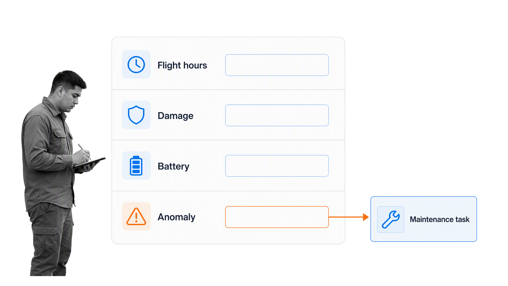 Drone post-flight maintenance log routing an anomaly to follow-up