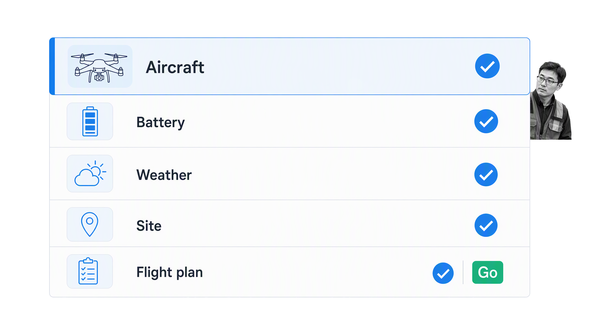 Drone pre-flight checklist for aircraft, battery, weather, site, and flight plan