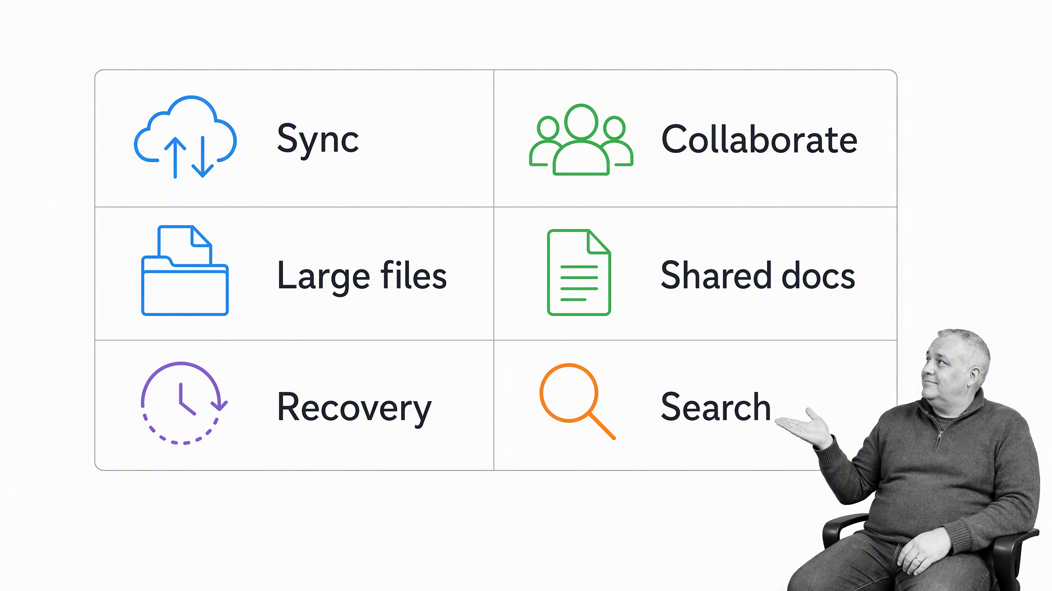 Decision matrix comparing file sync and recovery with document collaboration and search