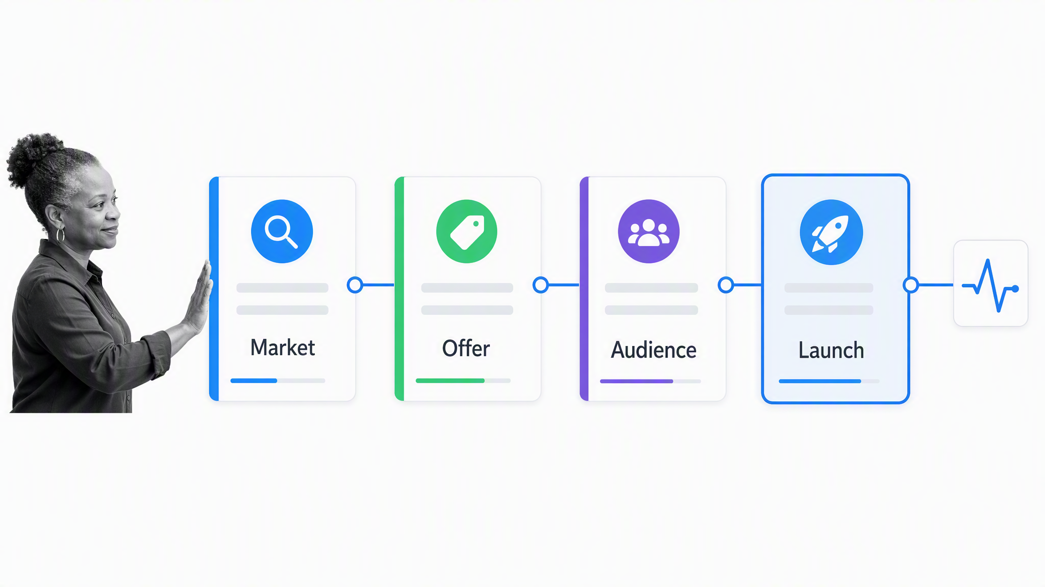 Four-stage ecommerce launch workflow from market research to launch