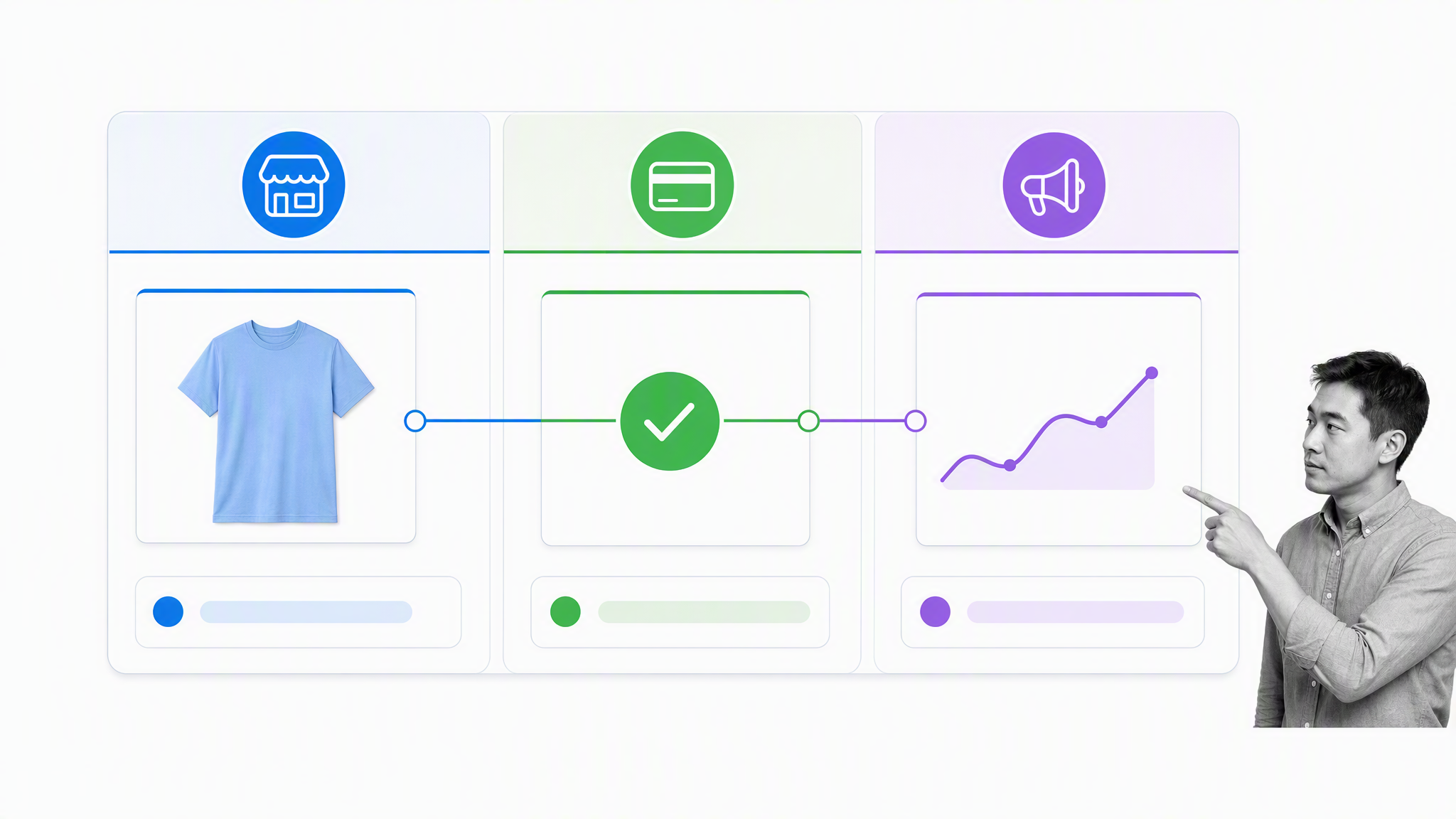 Connected ecommerce operating stack for store, payments, and marketing