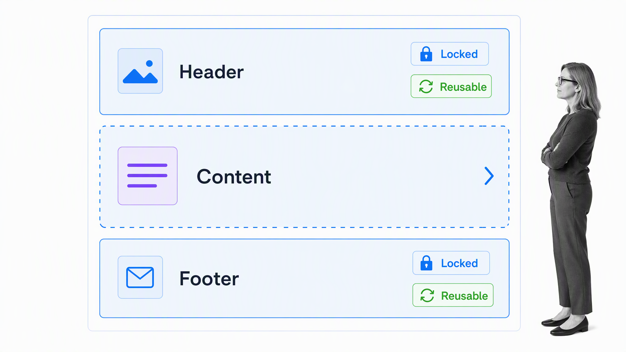 Reusable email template with locked header and footer around an editable content module