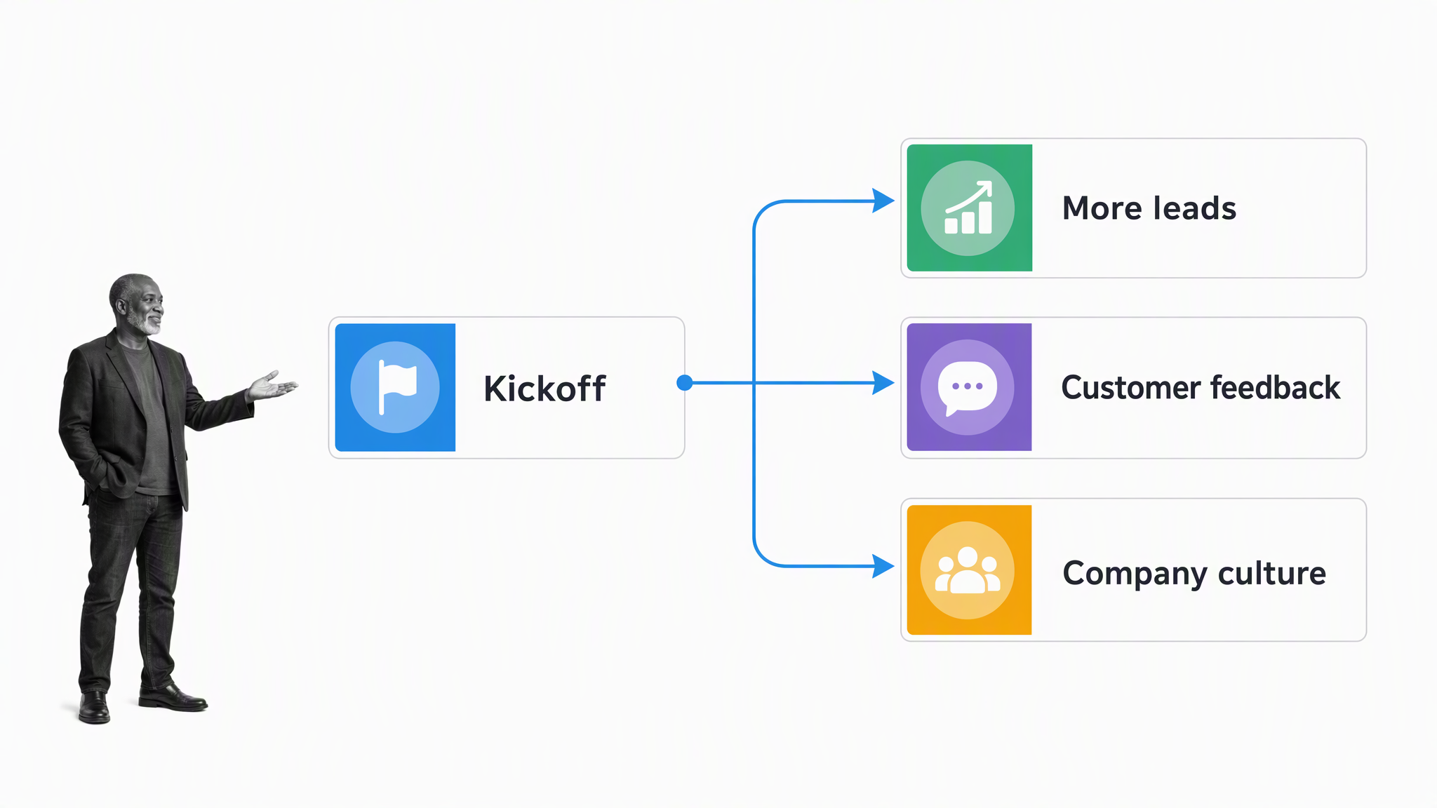 Fieldboom kickoff email branching into leads, customer feedback, and company culture tracks