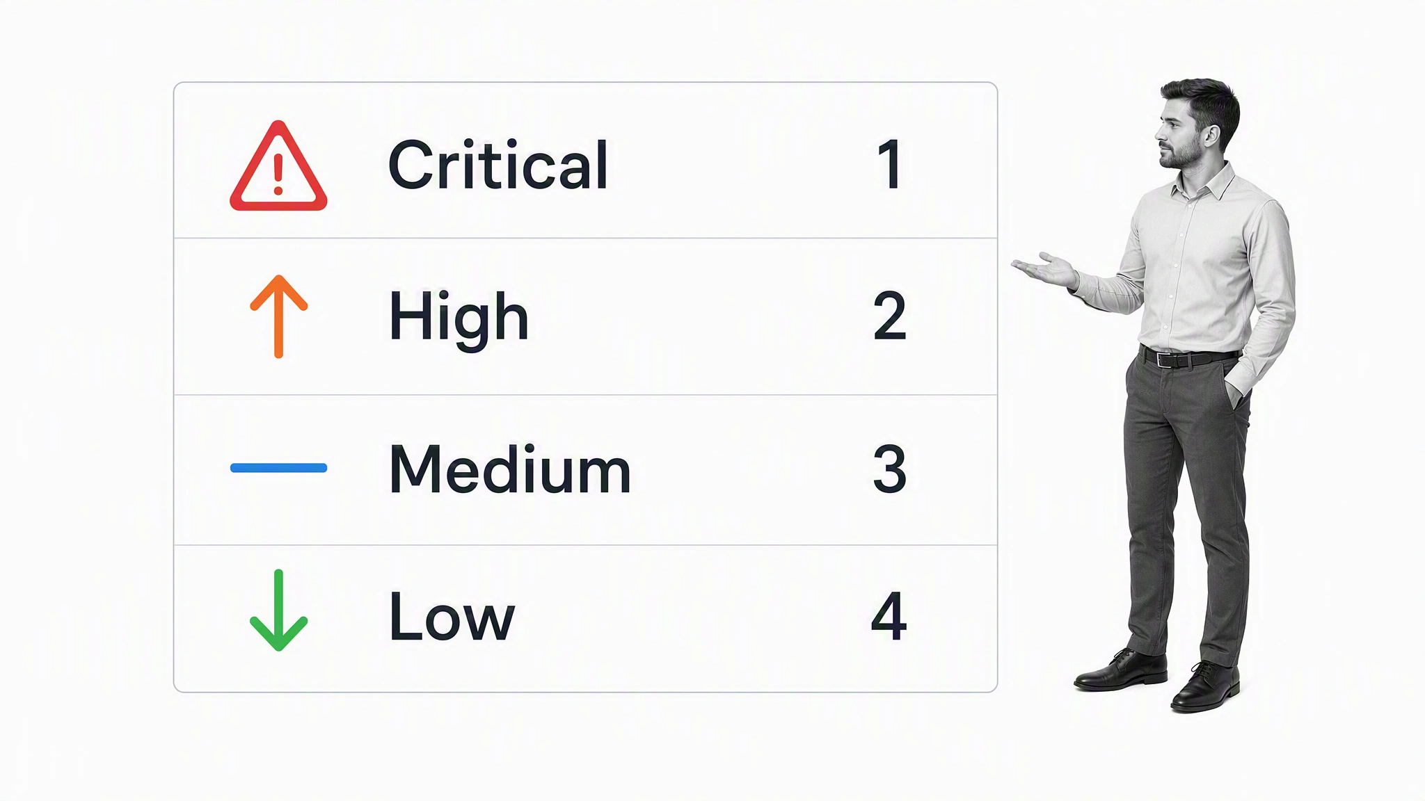 Critical, high, medium, and low task priorities with visual cues