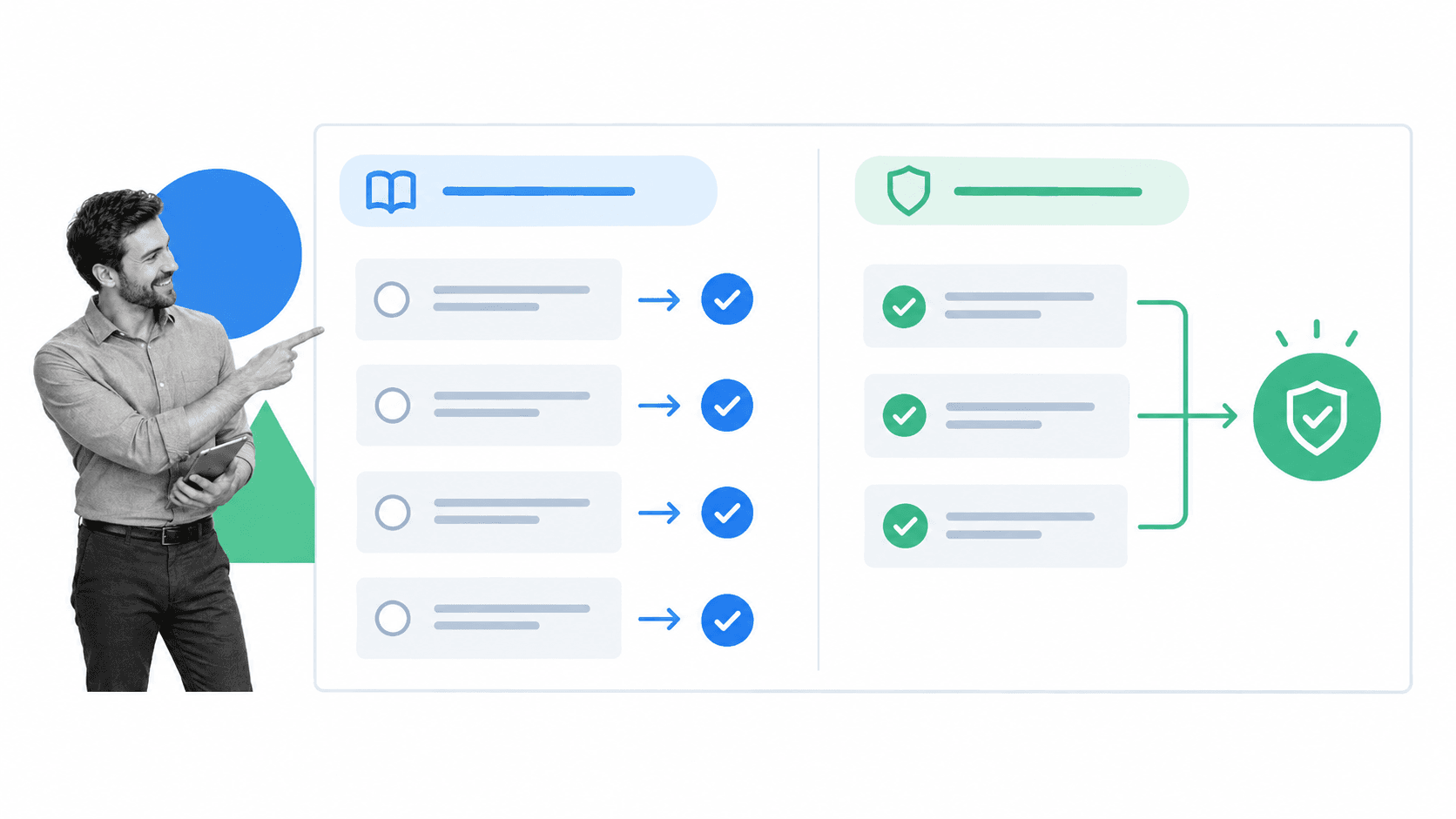 Read-do and do-confirm methods for reliable employee checklists