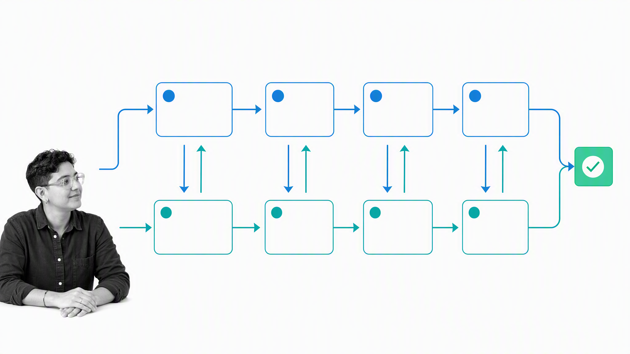 Reciprocal employee development system with a small black and white photographic employee at the left edge